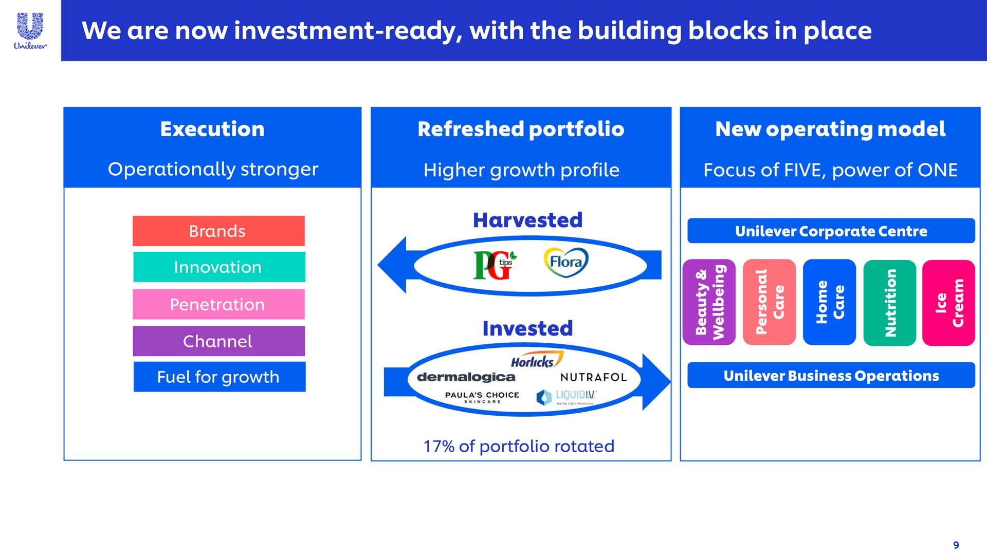 we are now investment ready with the building blocks in place be ham | Unilever