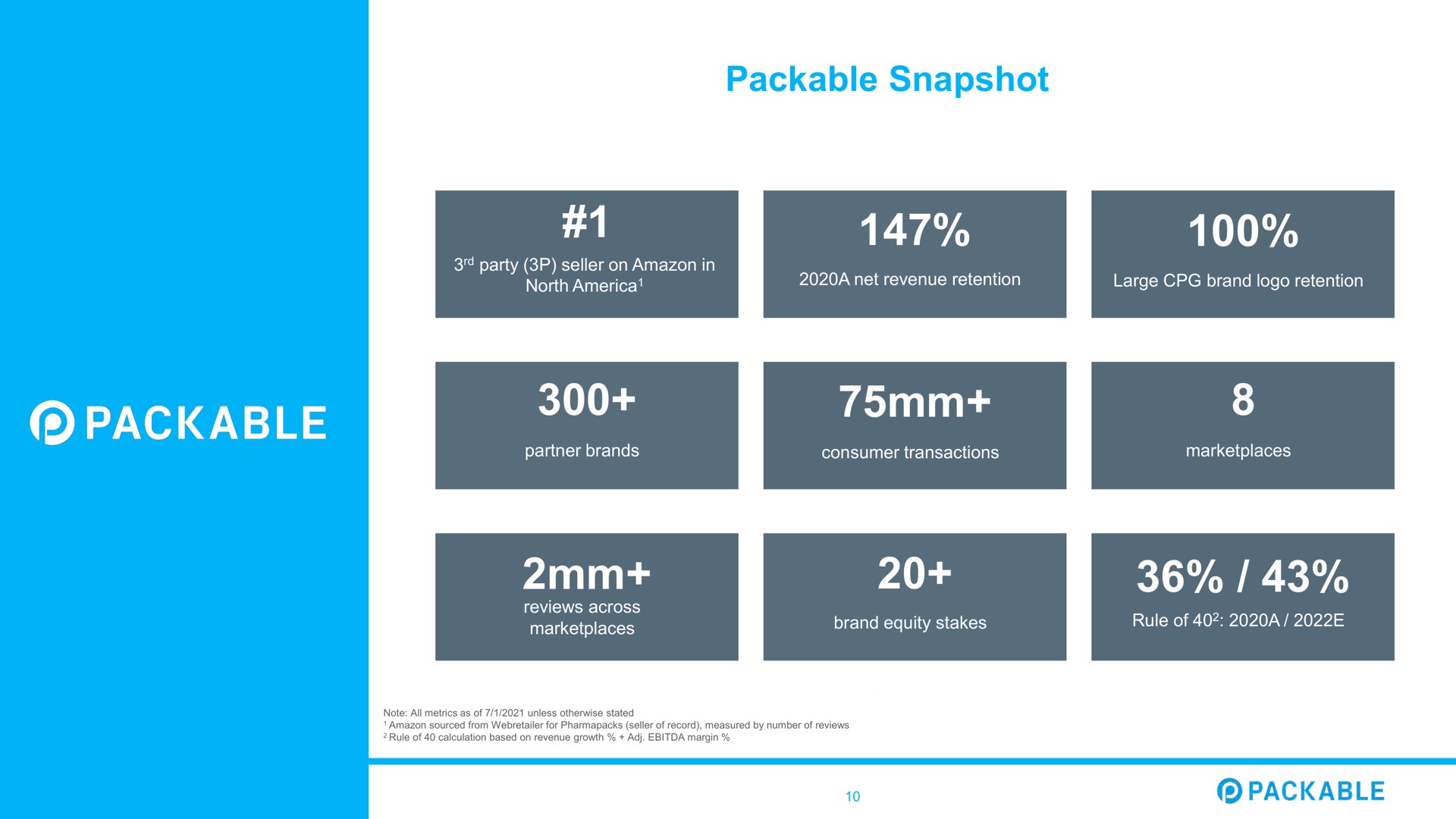 packable snapshot | Packable