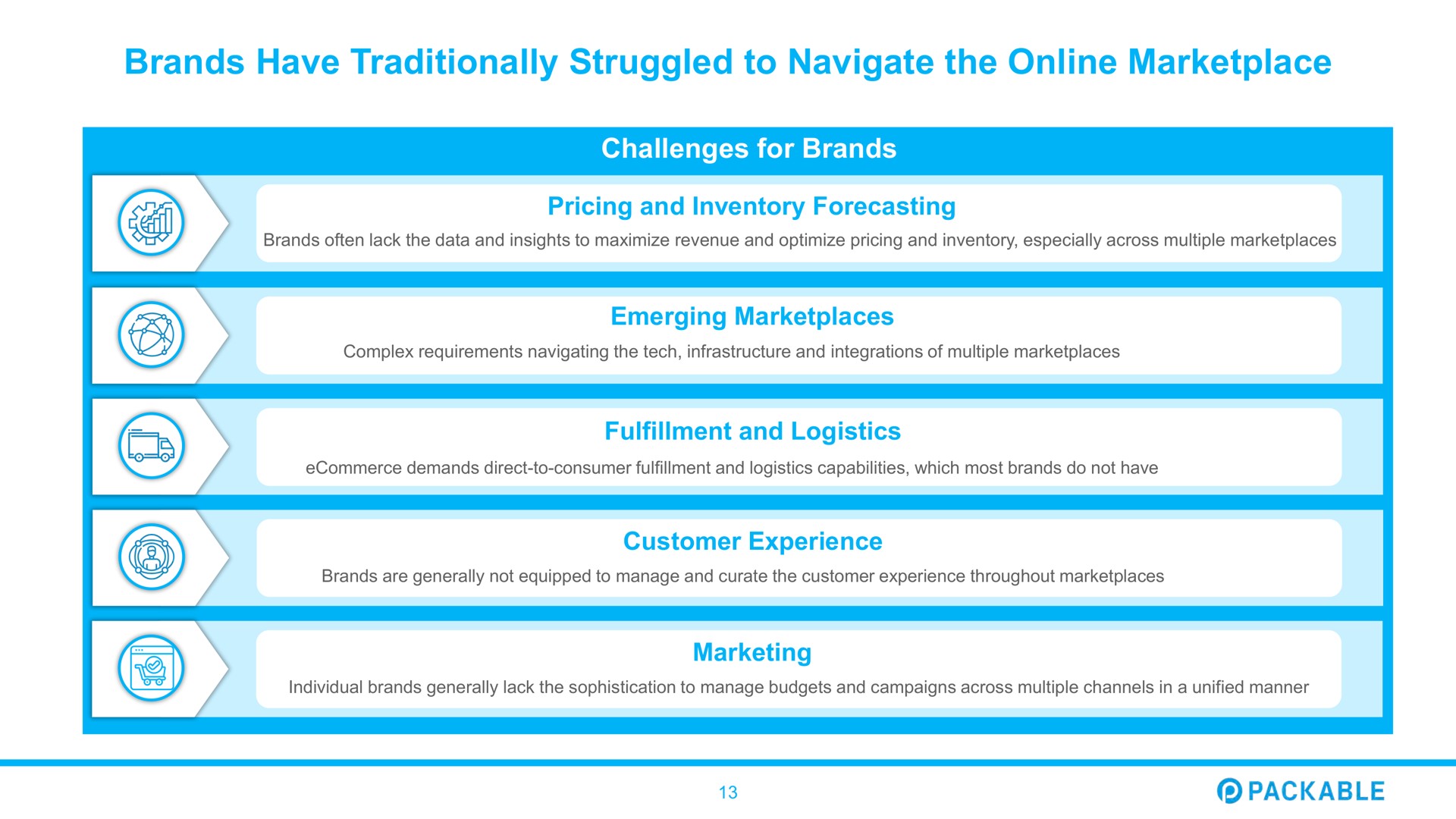 brands have traditionally struggled to navigate the challenges for brands packable | Packable