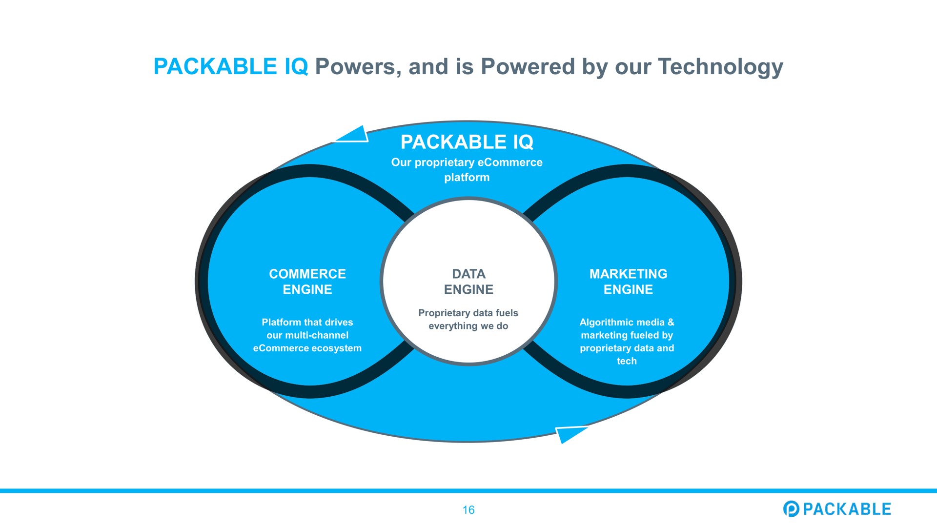 packable powers and is powered by our technology packable | Packable
