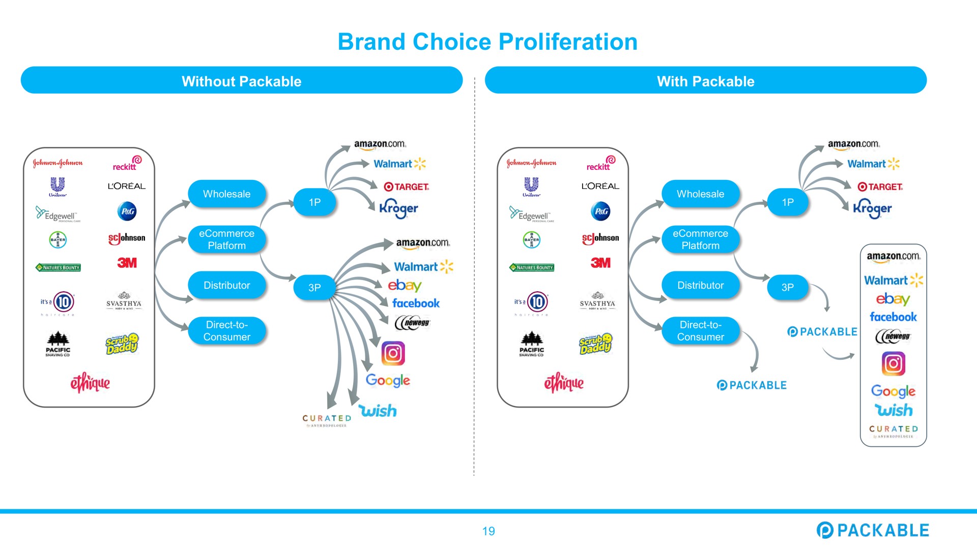 brand choice proliferation | Packable