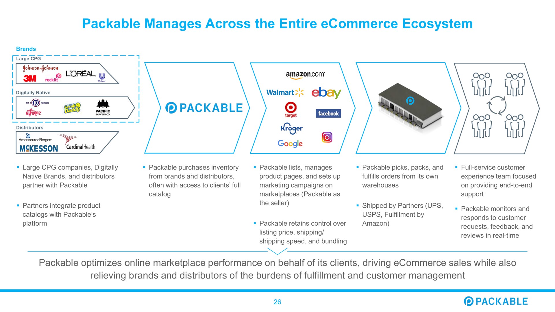 packable manages across the entire ecosystem dime a | Packable