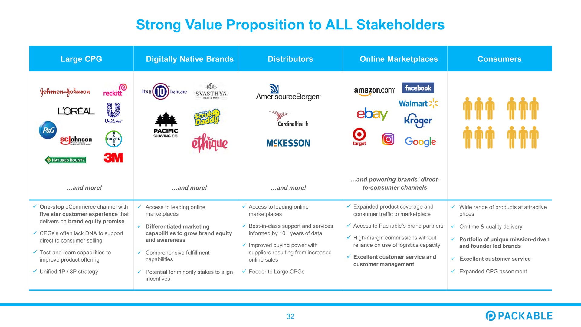 strong value proposition to all stakeholders loreal wager ret ret | Packable