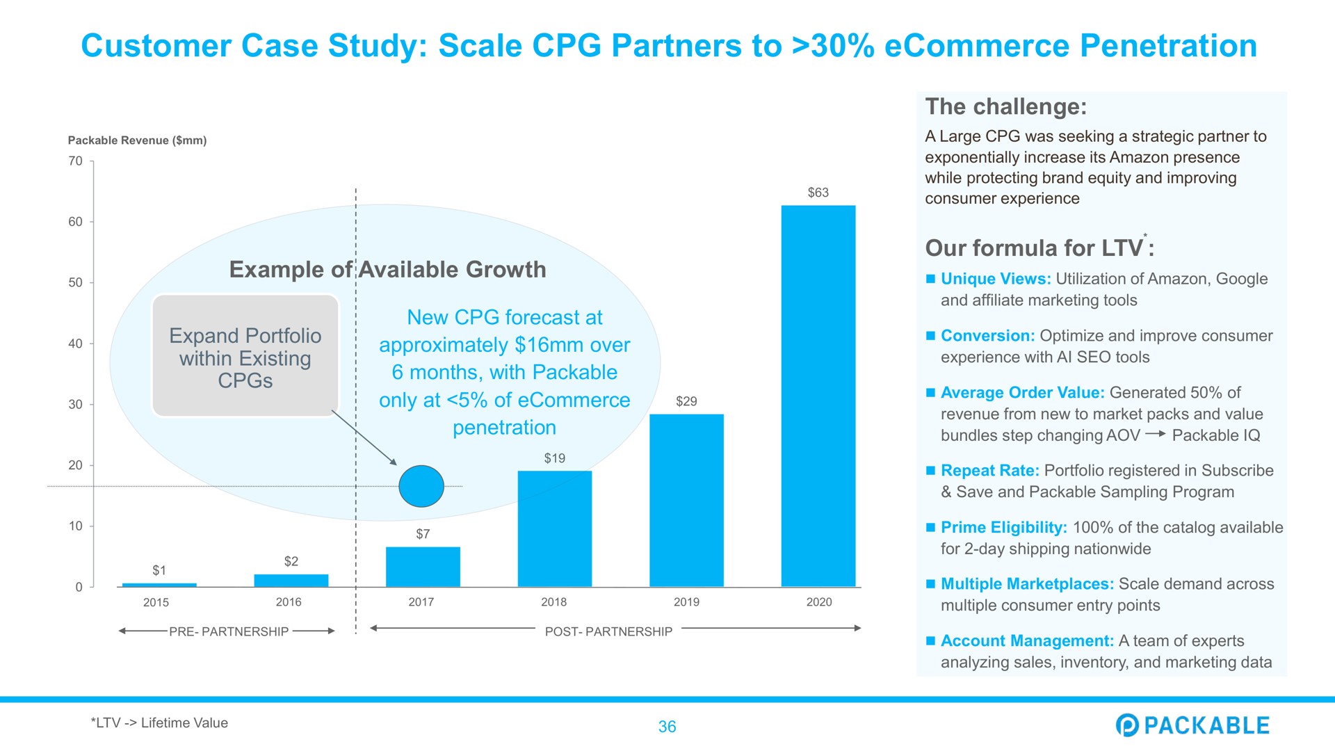 customer case study scale partners to penetration | Packable