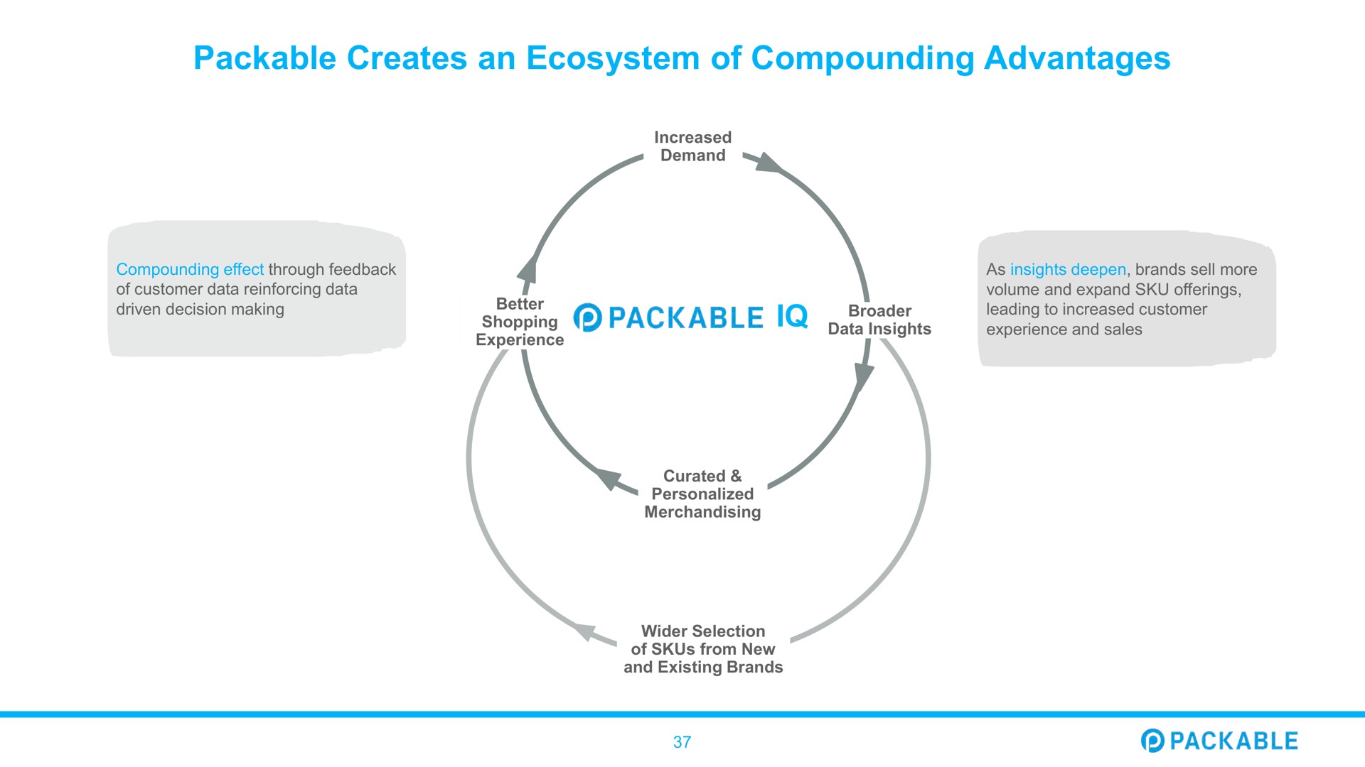 packable creates an ecosystem of compounding advantages | Packable