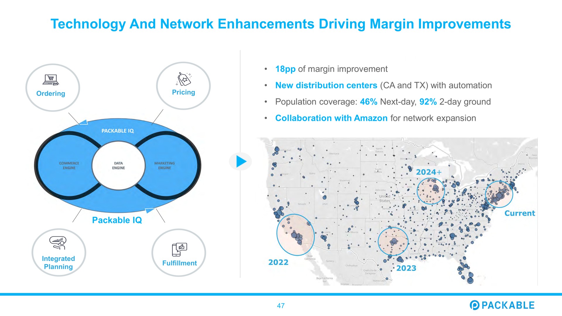 technology and network enhancements driving margin improvements | Packable