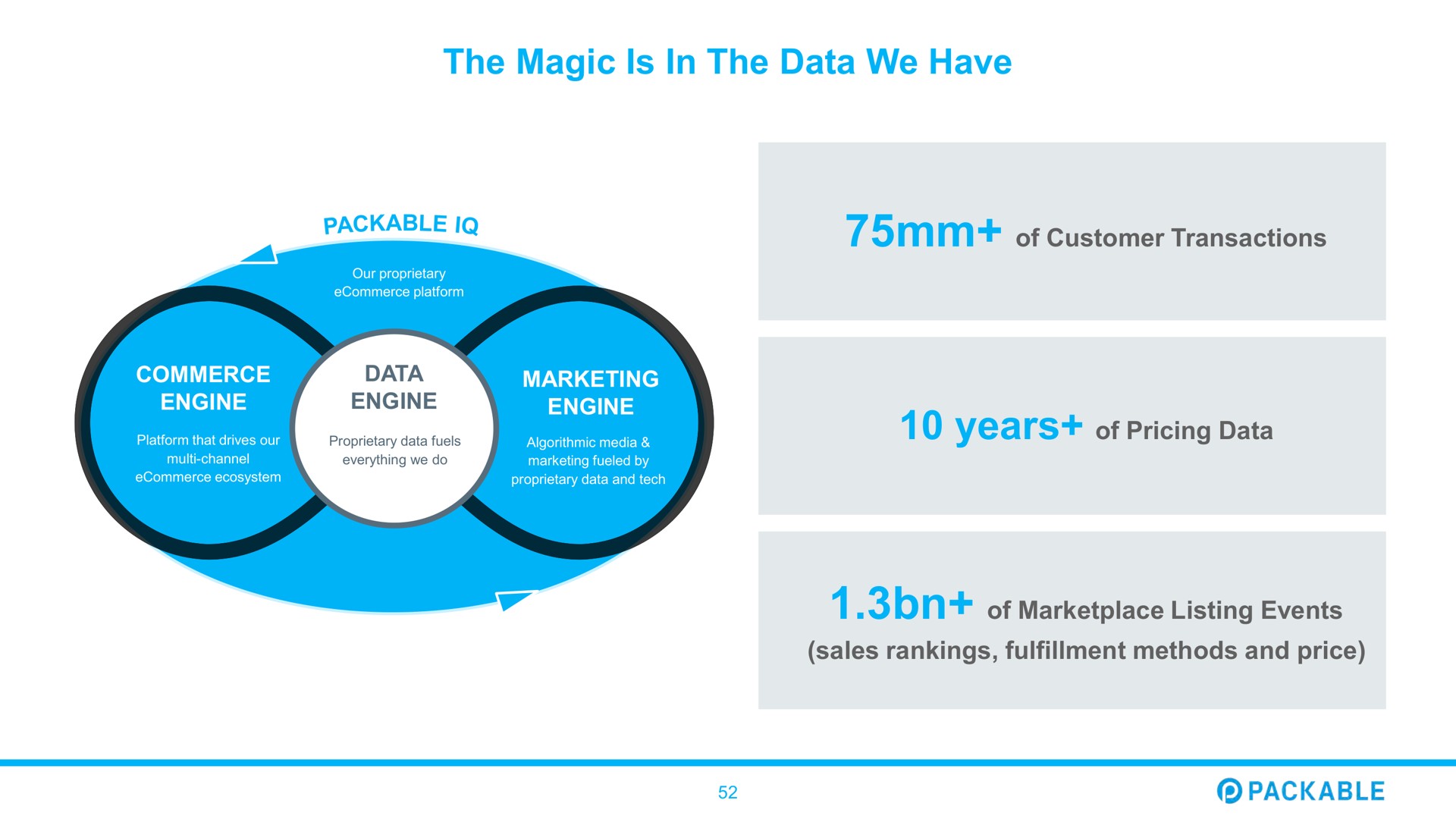 the magic is in the data we have packable of customer transactions years of pricing | Packable