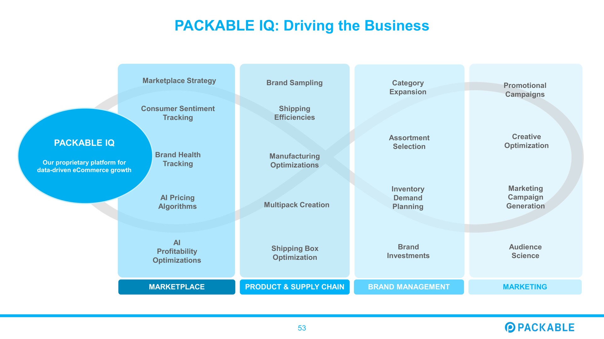 packable driving the business | Packable