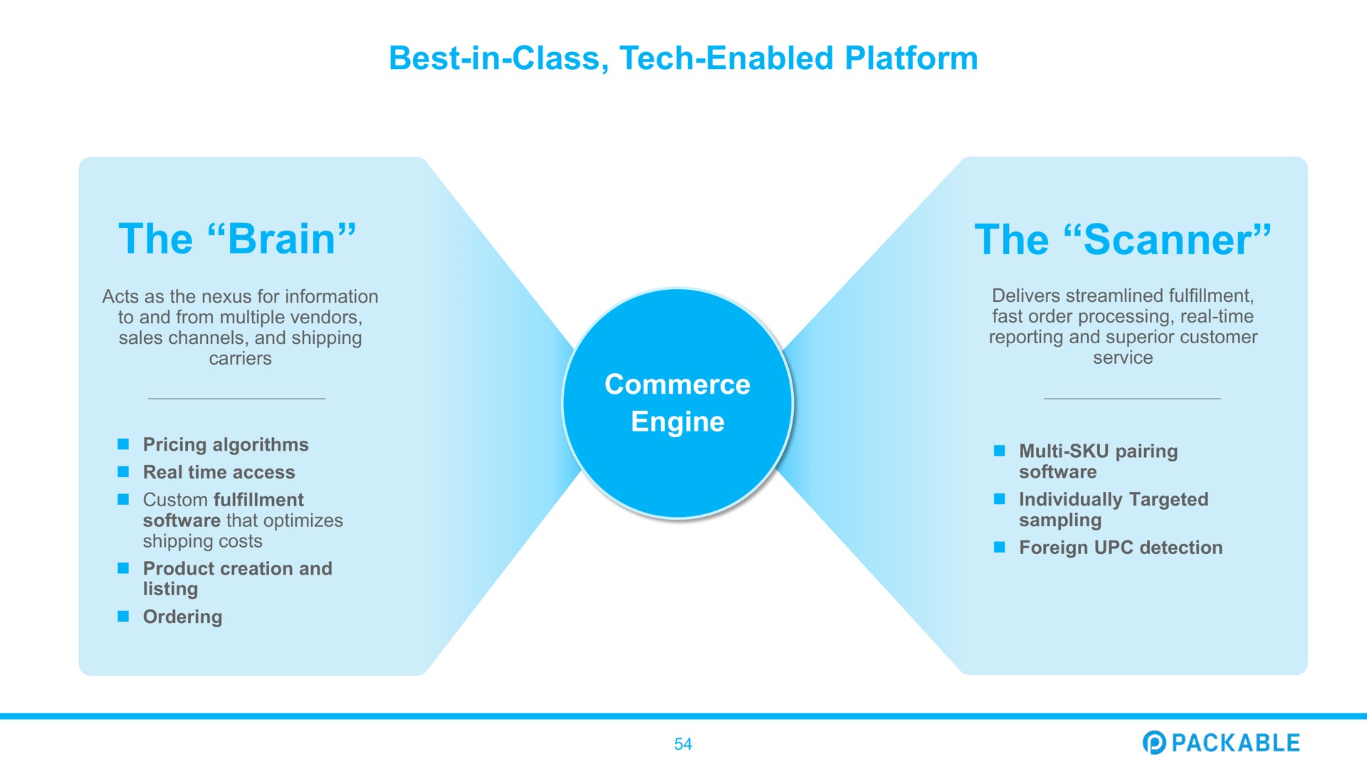 best in class tech enabled platform the brain commerce engine the scanner | Packable
