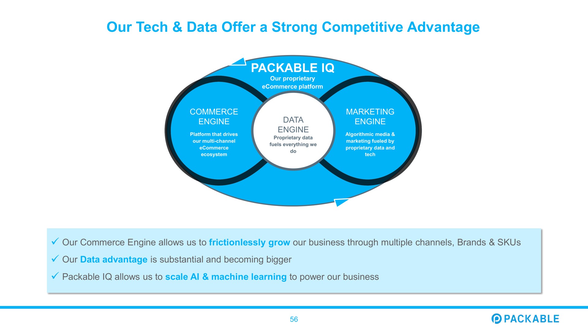 our tech data offer a strong competitive advantage packable | Packable