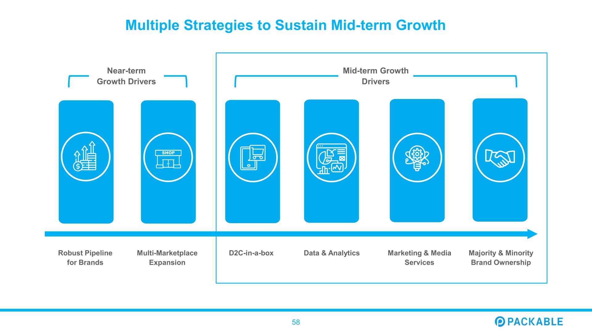 multiple strategies to sustain mid term growth packable | Packable