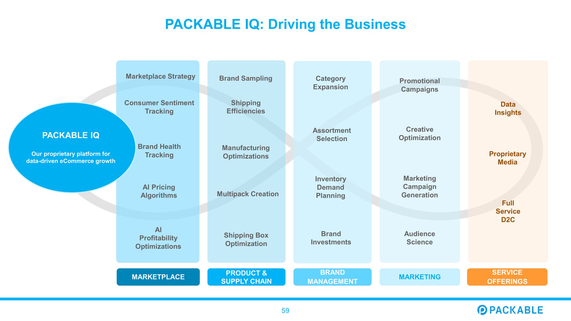 packable driving the business | Packable