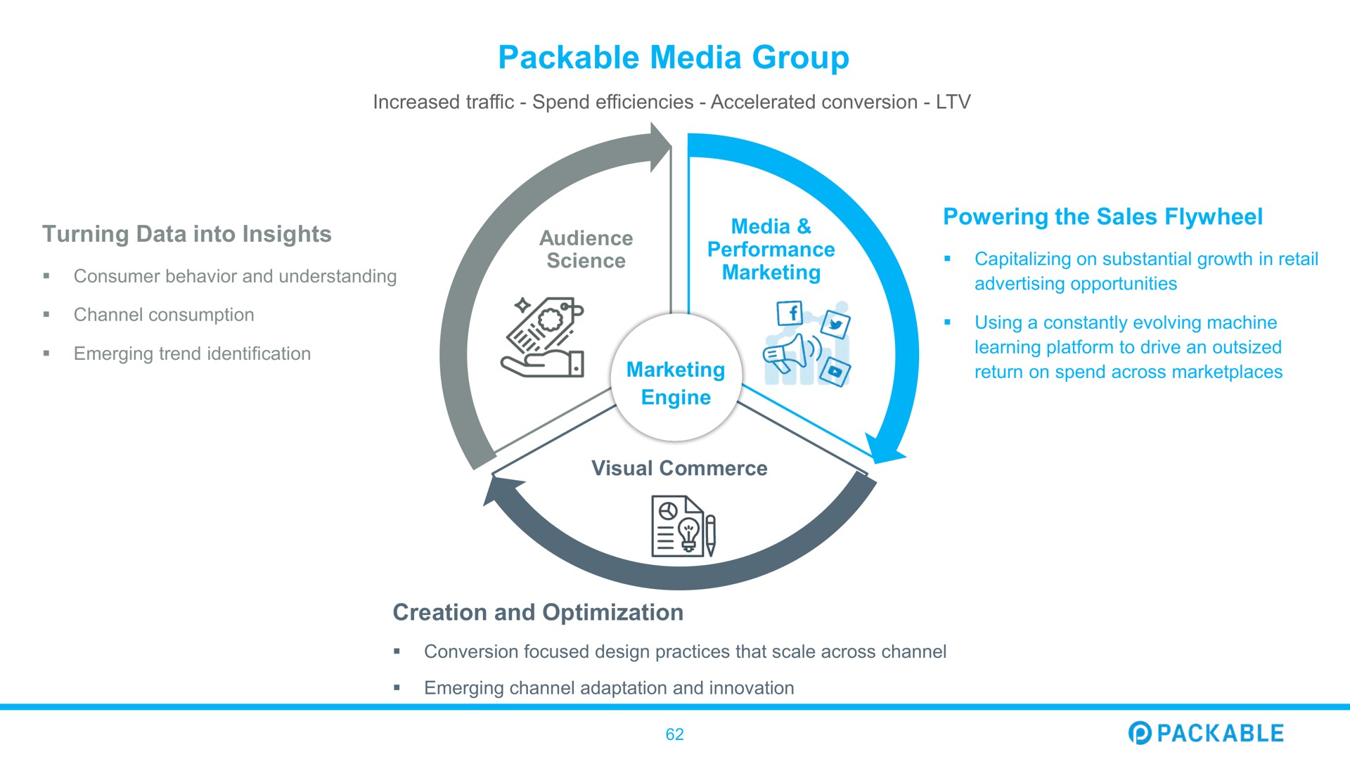 packable media group i | Packable