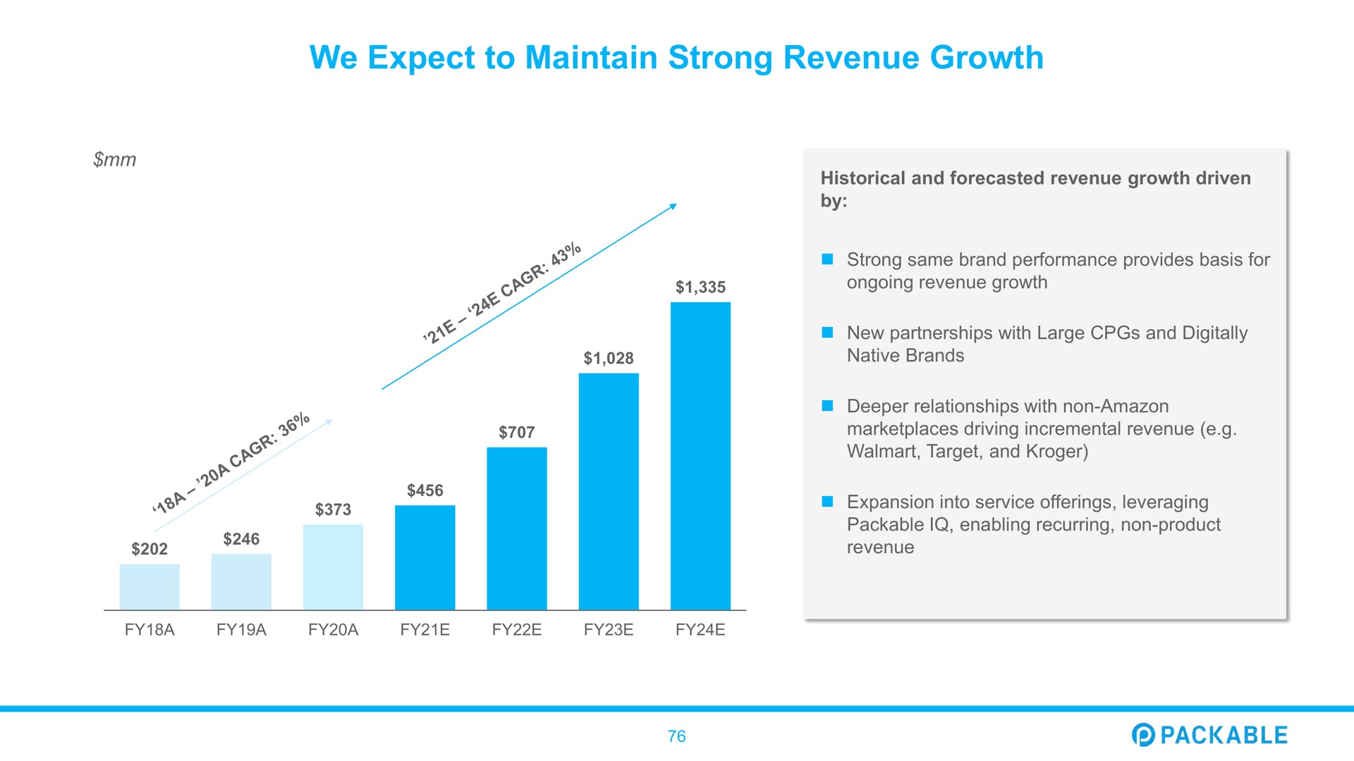 we expect to maintain strong revenue growth packable | Packable