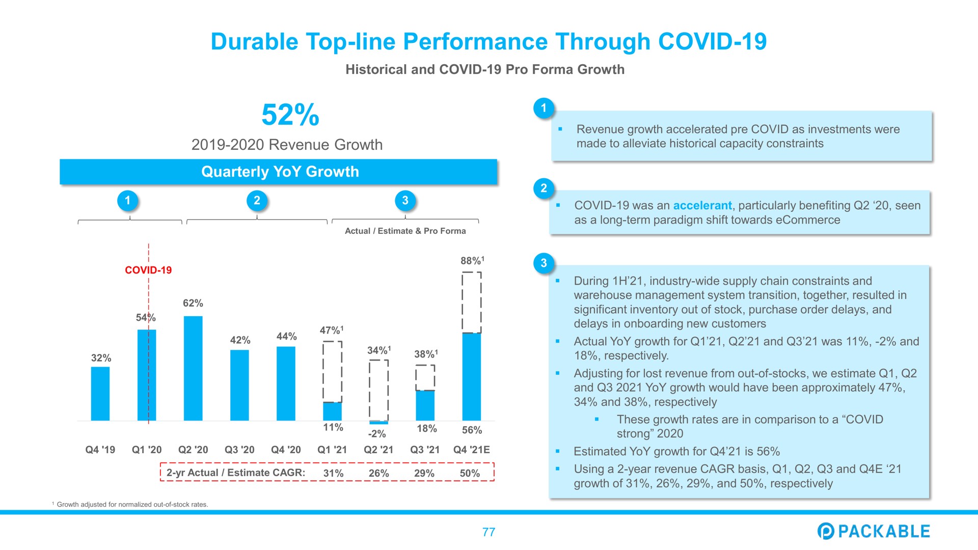 durable top line performance through covid sen i stock significant order purchase | Packable