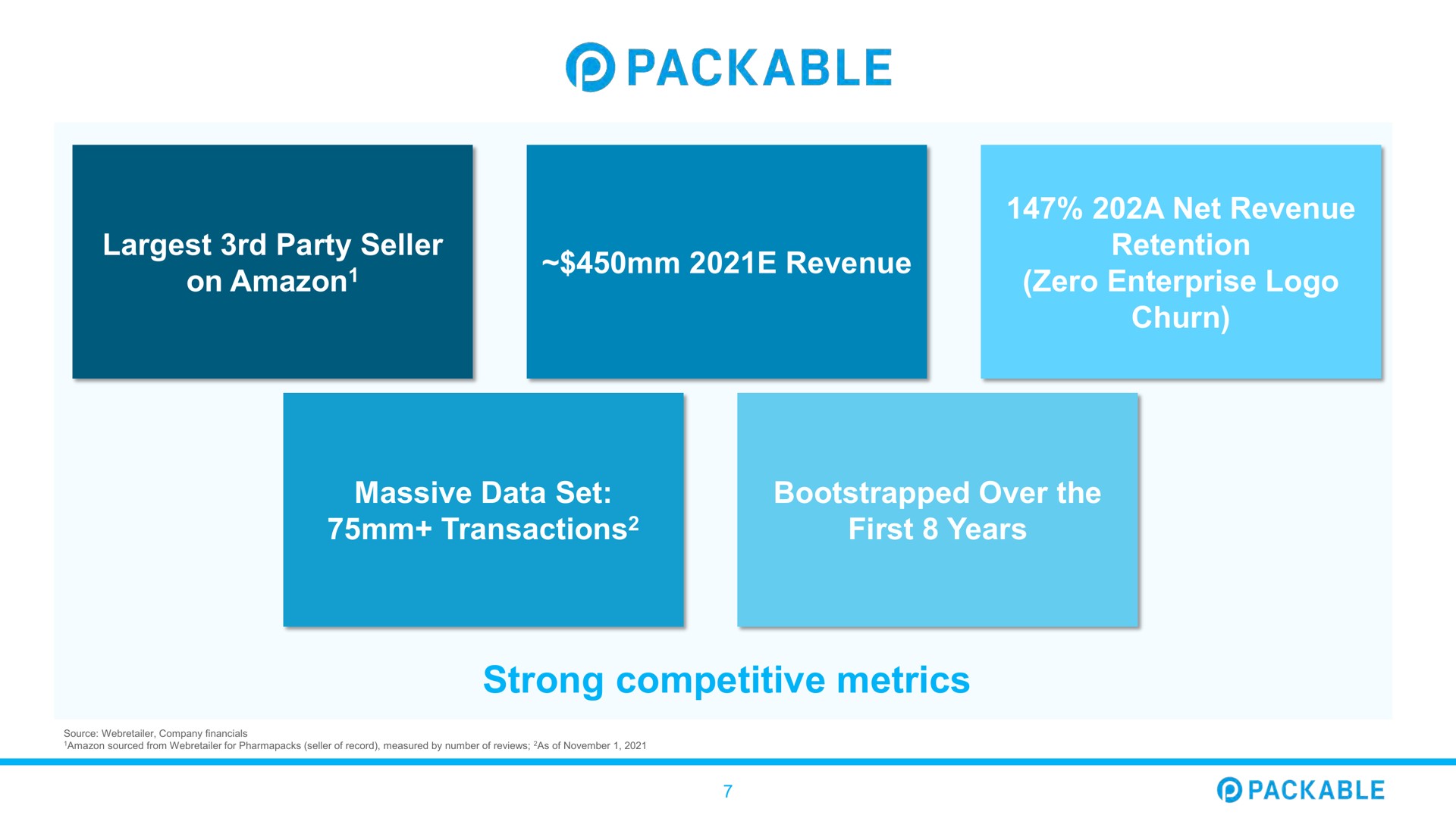 party seller on revenue a net revenue retention zero enterprise churn massive data set transactions over the first years strong competitive metrics packable | Packable