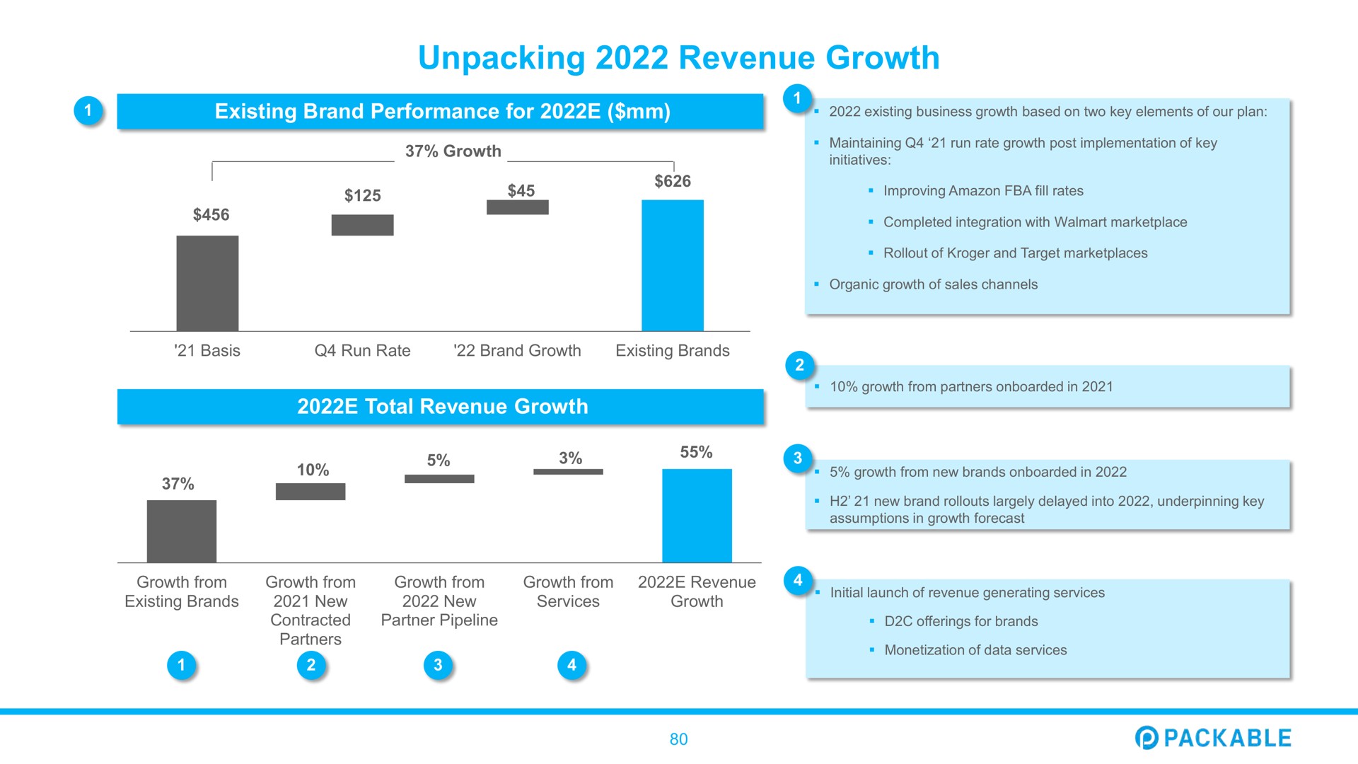 unpacking revenue growth a | Packable