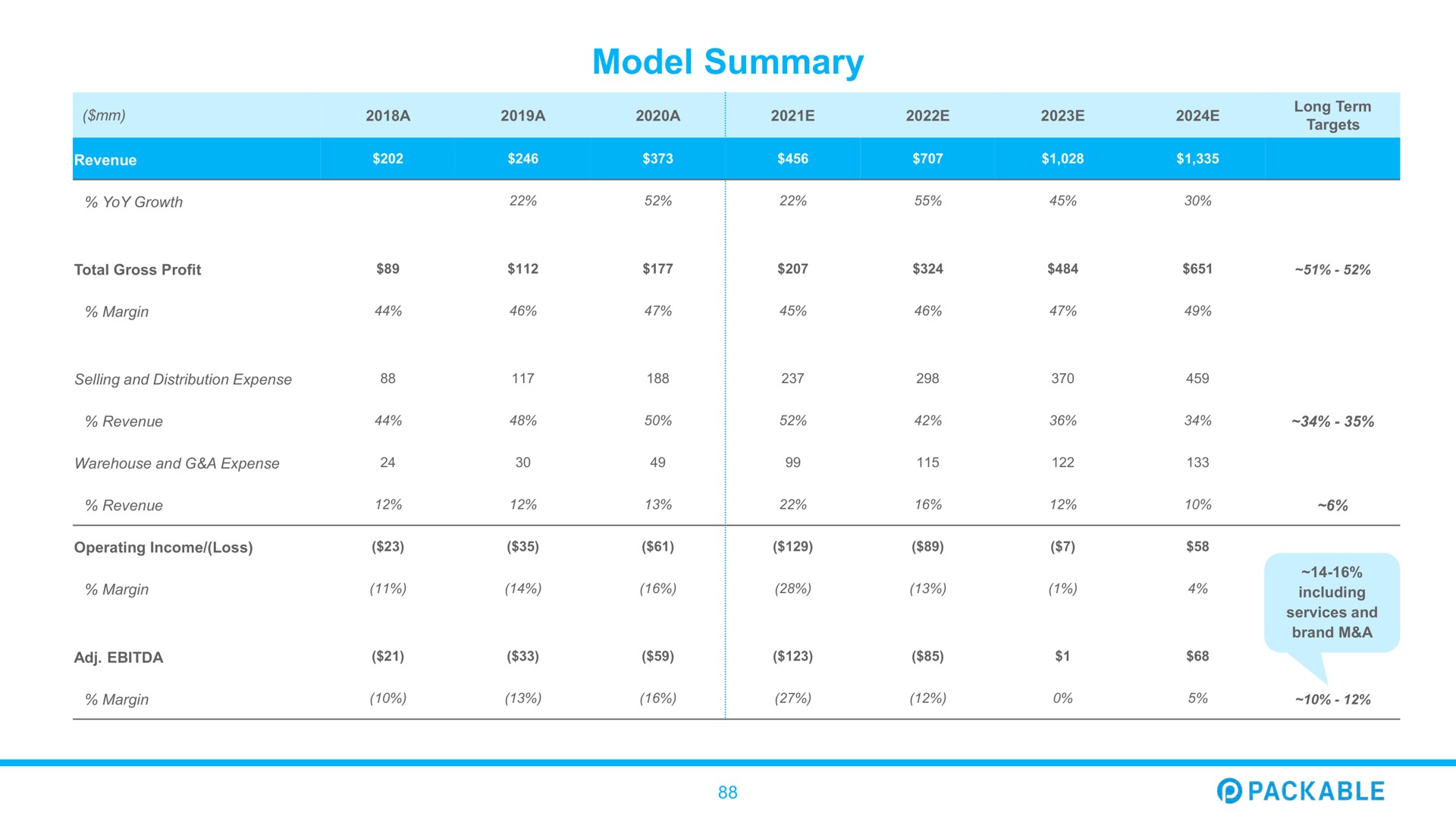 model summary packable | Packable