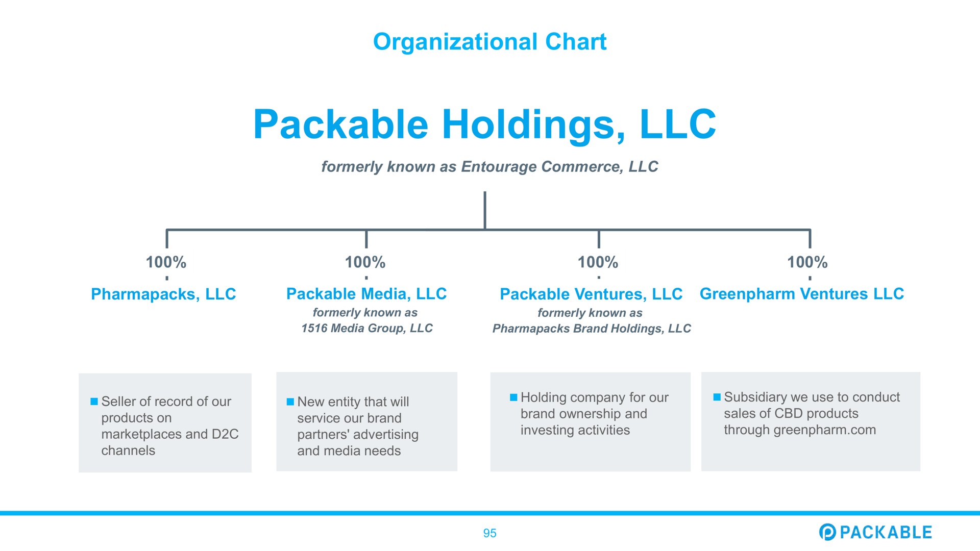 organizational chart packable holdings | Packable