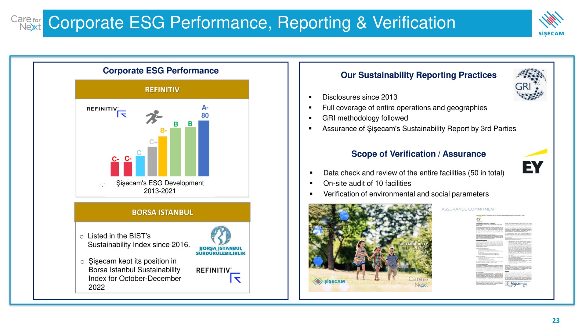 corporate performance reporting verification care for | Sisecam Resources