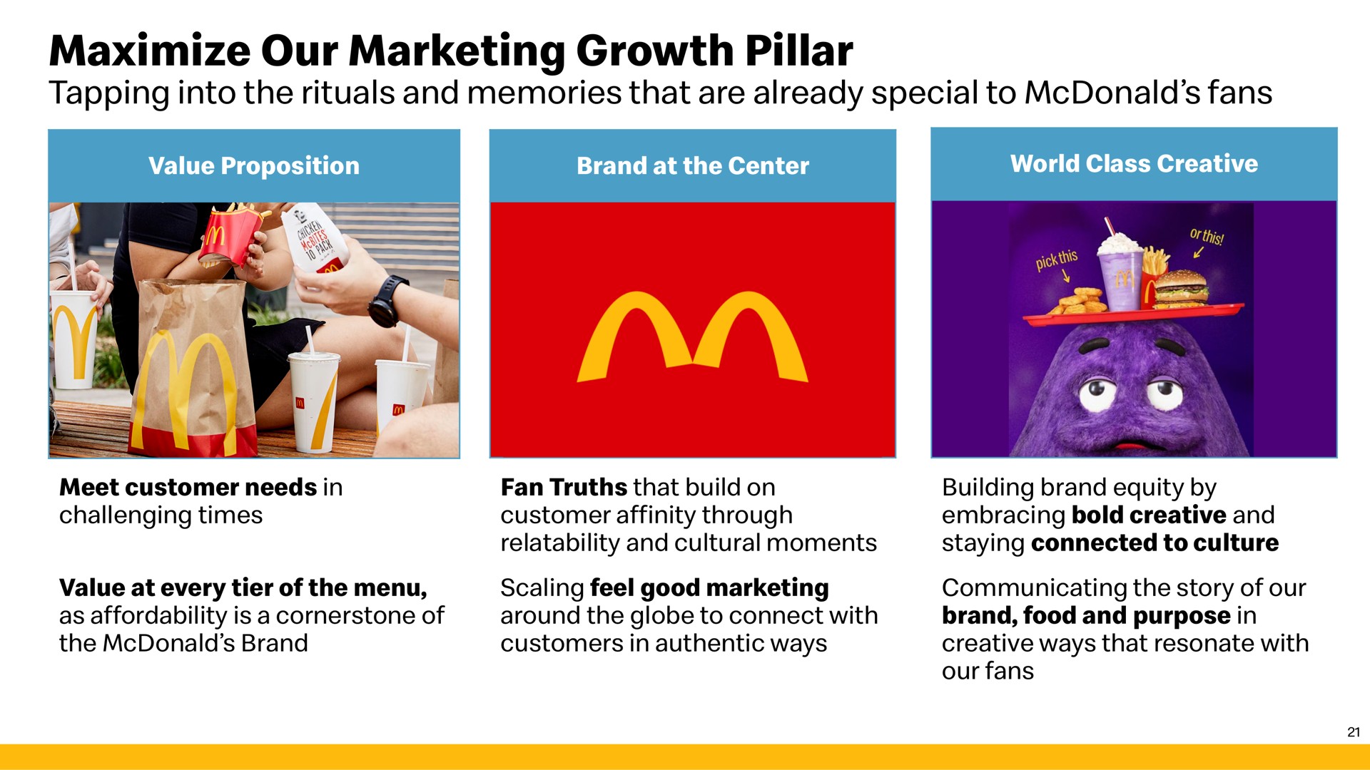 maximize our marketing growth pillar | McDonald's