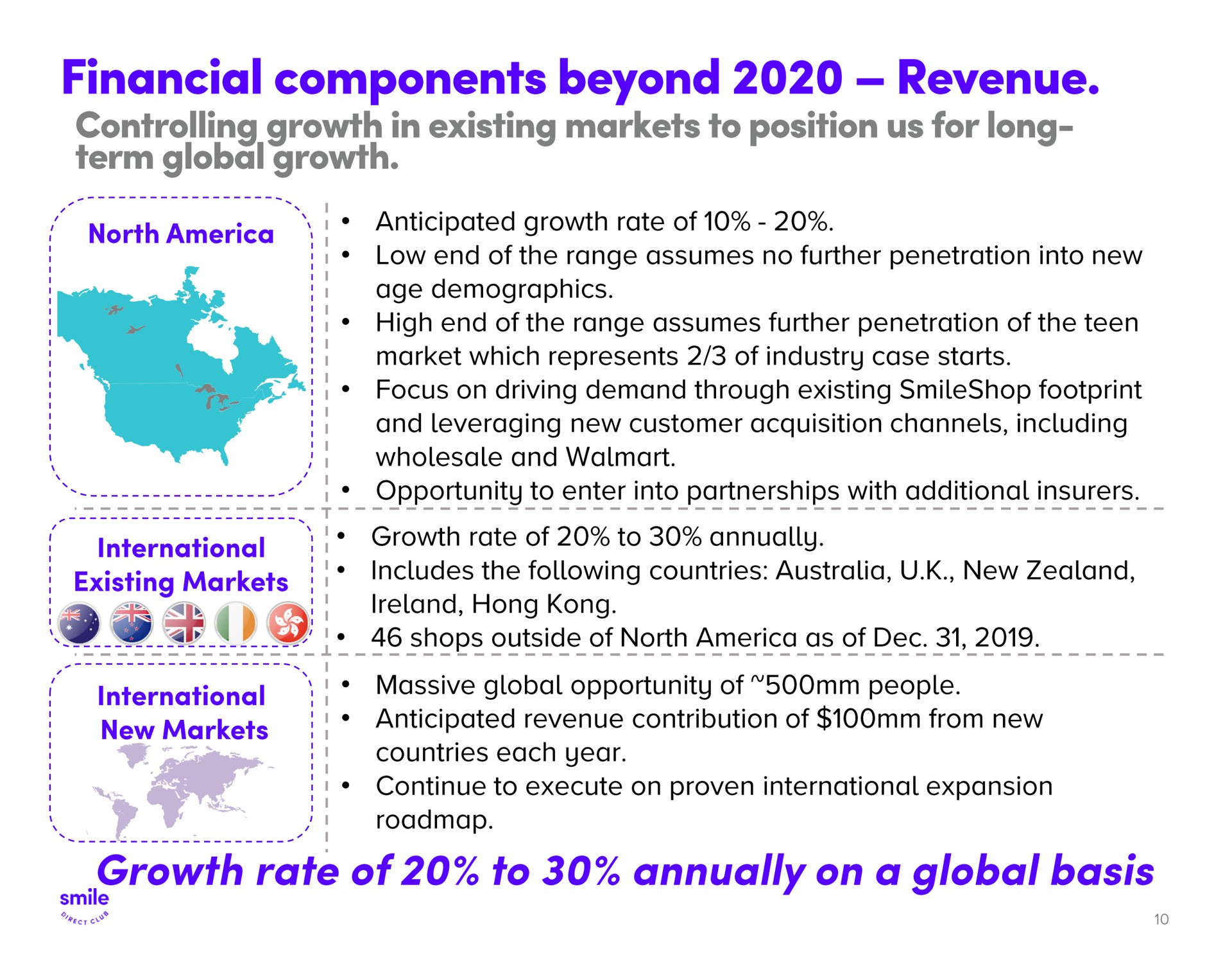 financial components beyond revenue controlling growth in existing markets to position us for long term global growth rate of to annually on a global basis | SmileDirectClub