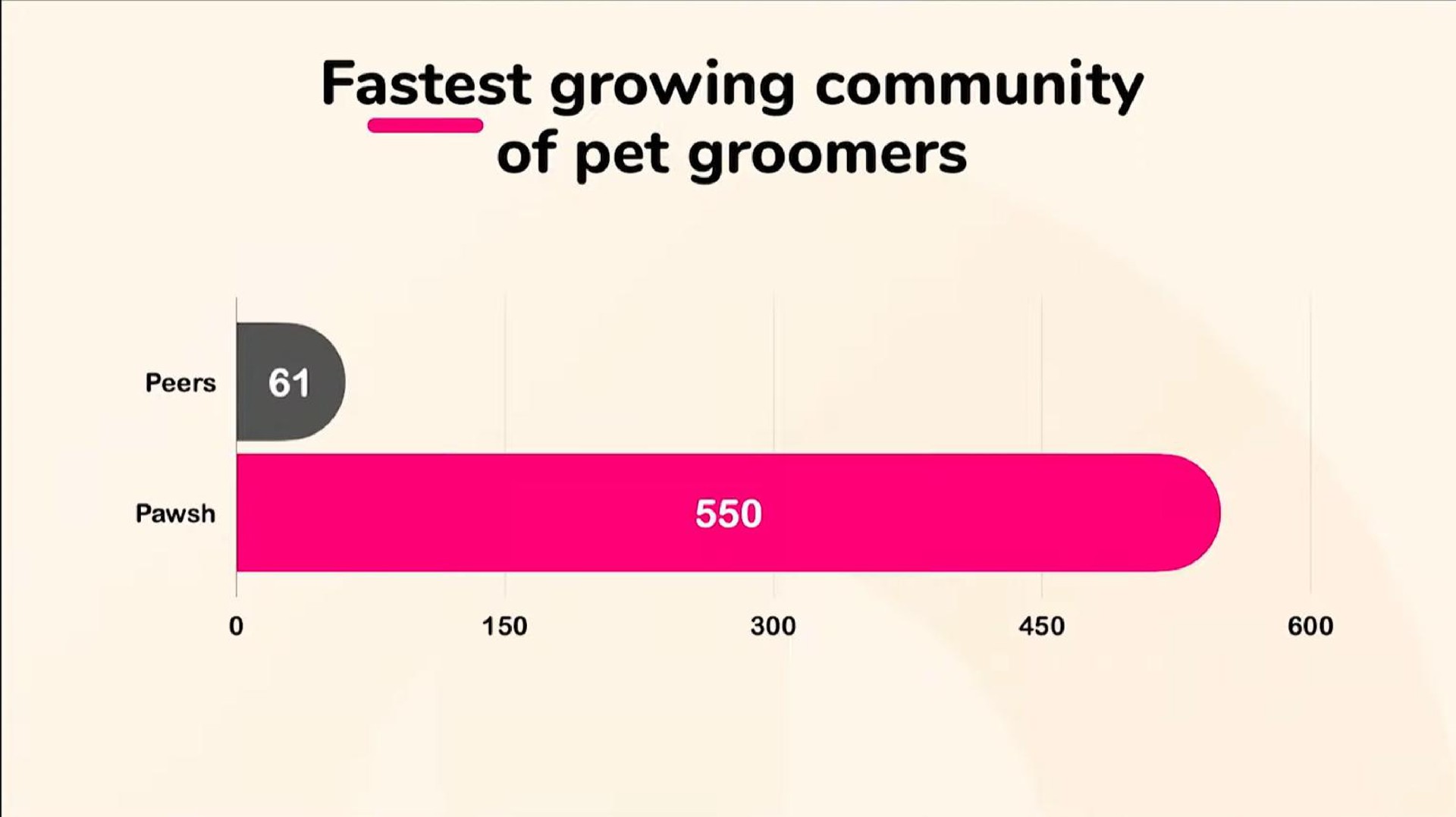 growing community of pet | Pawsh