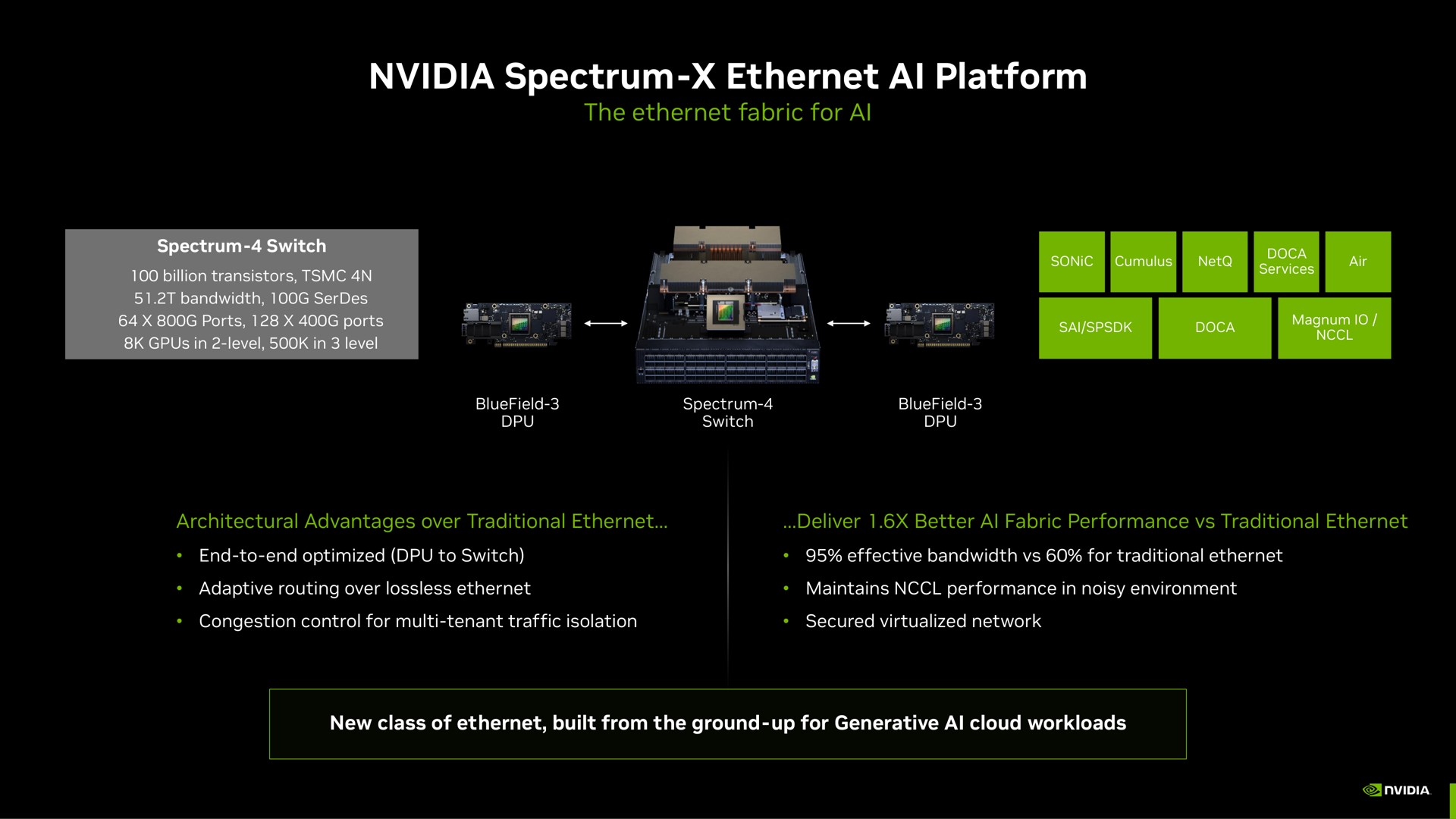 spectrum platform | NVIDIA
