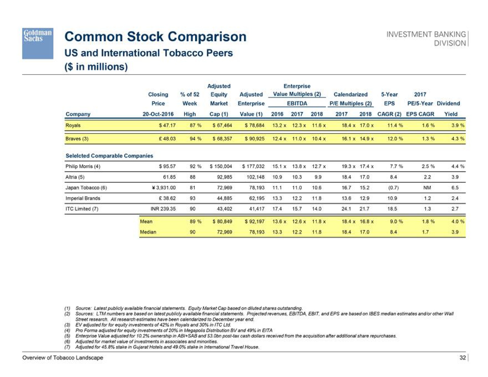 common stock comparison investment banking | Goldman Sachs