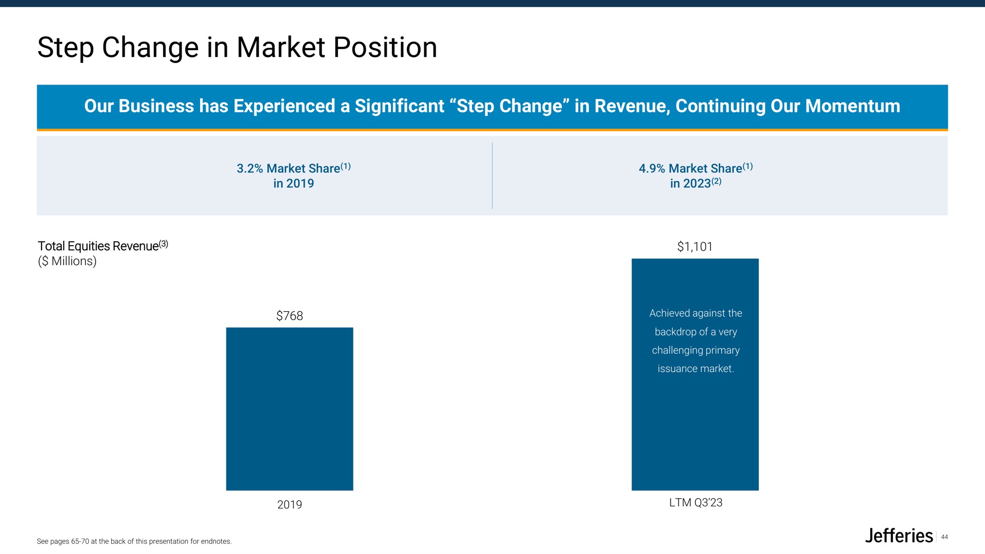 step change in market position | Jefferies Financial Group