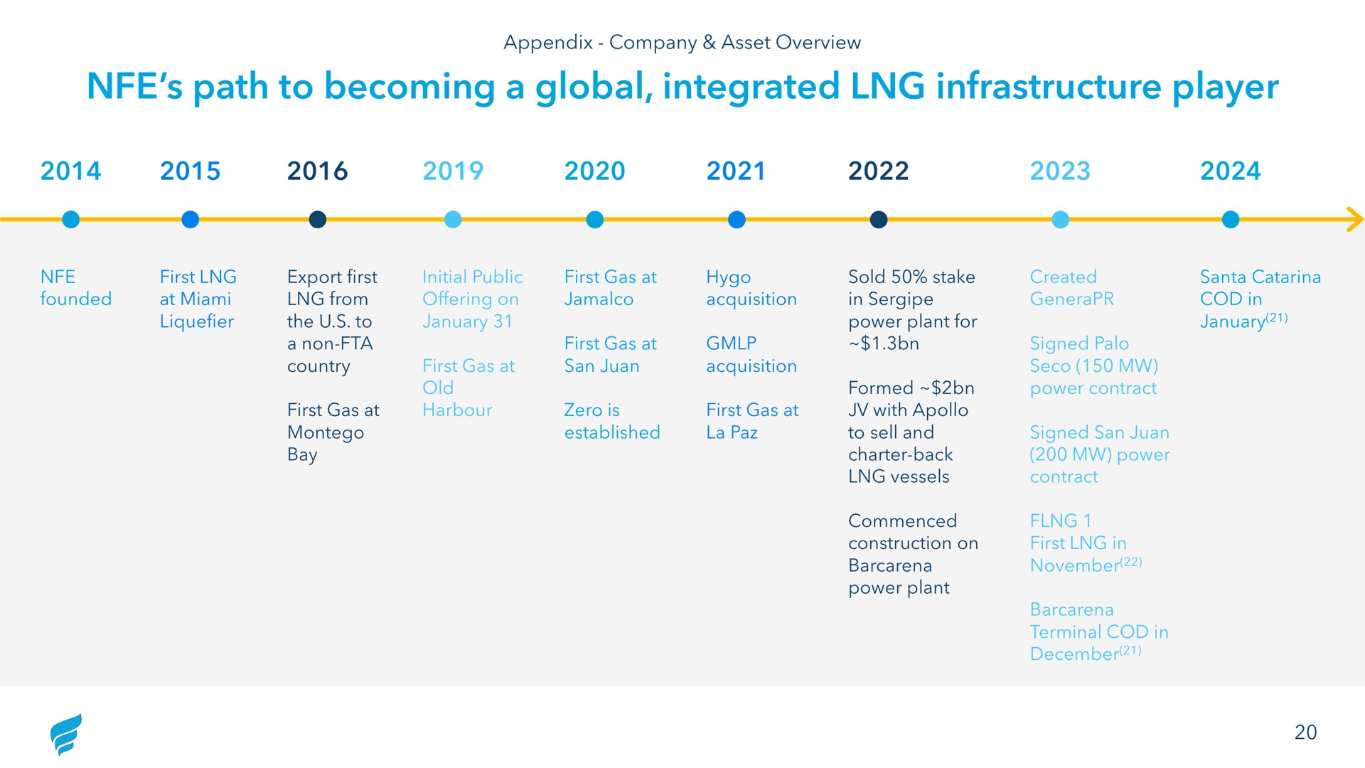 path to becoming a global integrated infrastructure player | NewFortress Energy