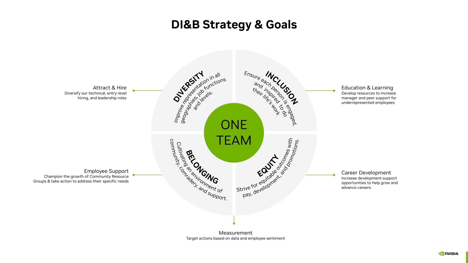 strategy goals one team | NVIDIA