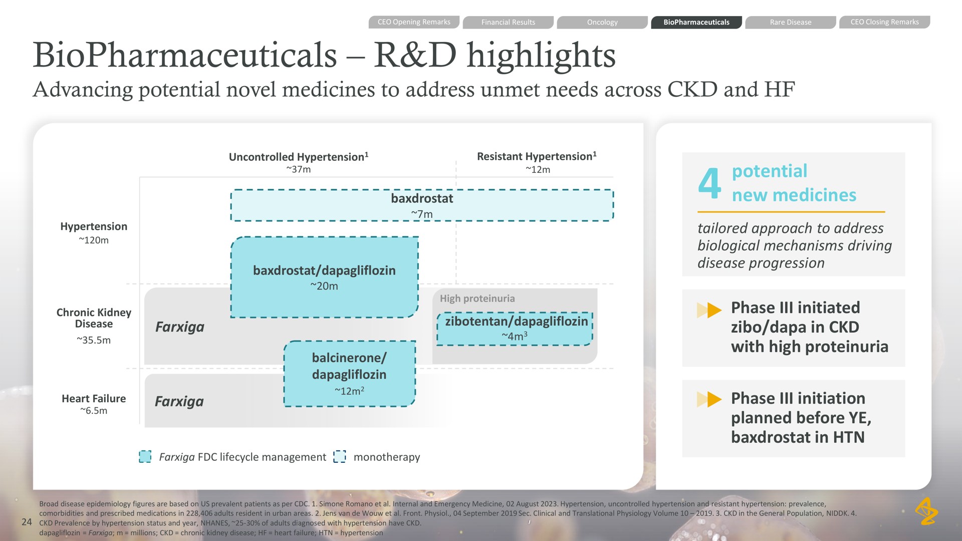 highlights advancing potential novel medicines to address unmet needs across and potential new medicines tailored approach to address biological mechanisms driving disease progression phase initiated in with high proteinuria phase initiation planned before in | AstraZeneca