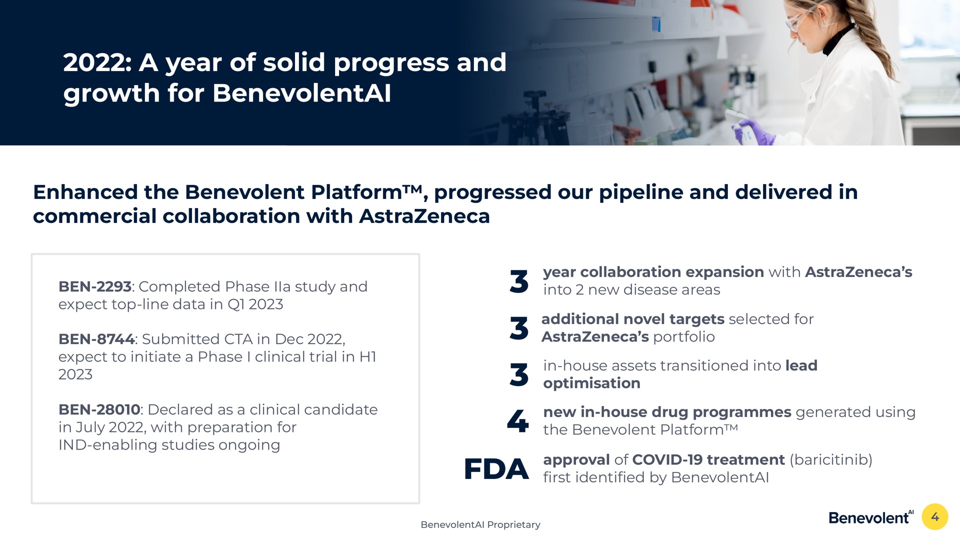 a year of solid progress and growth for enhanced the benevolent platform progressed our pipeline and delivered in commercial collaboration with ben completed phase study and expect top line data in ben submitted in expect to initiate a phase i clinical trial in ben declared as a clinical candidate in with preparation for enabling studies ongoing portfolio into new disease areas year collaboration expansion with additional novel targets selected for in house assets transitioned into lead new in house drug programmes generated using the benevolent platform approval of covid treatment by | BenevolentAI