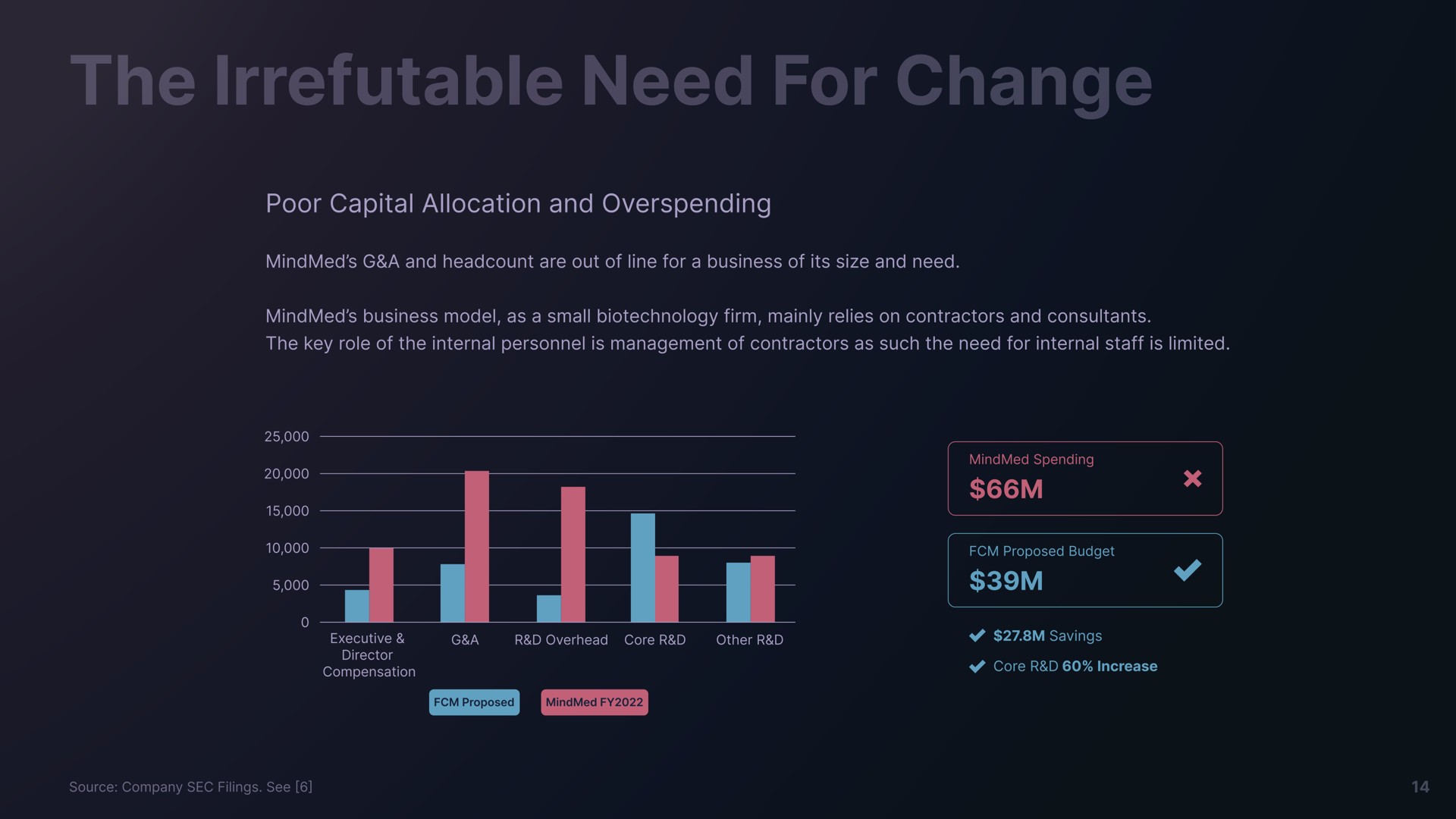 the irrefutable need for change a a | Freeman Capital Management