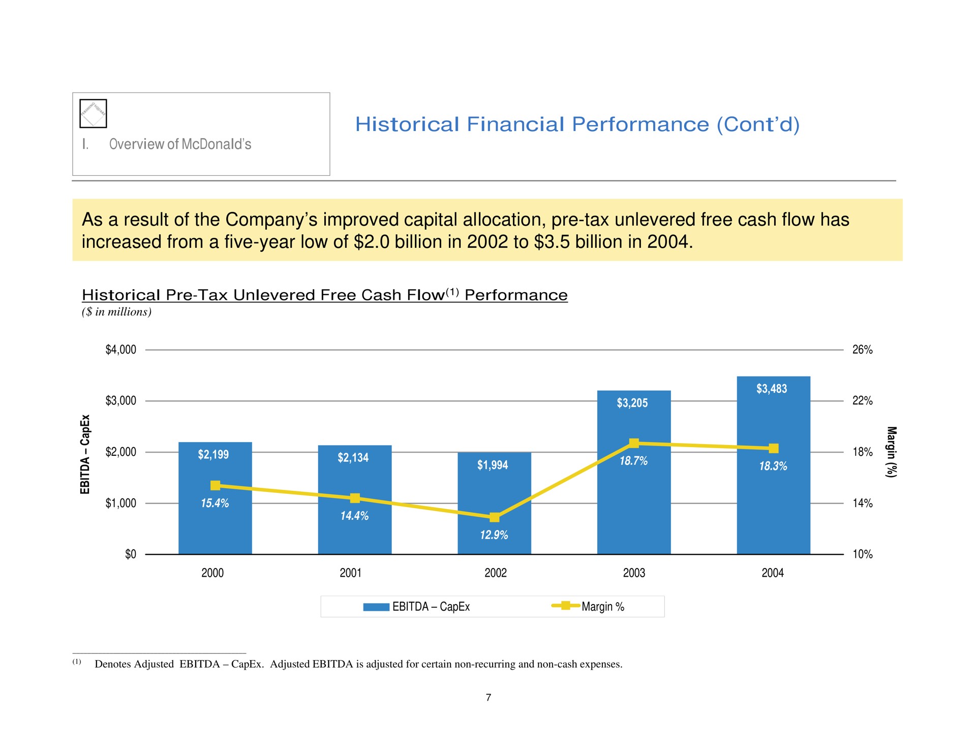 historical financial performance as a result of the company improved capital allocation tax free cash flow has increased from a five year low of billion in to billion in | Pershing Square