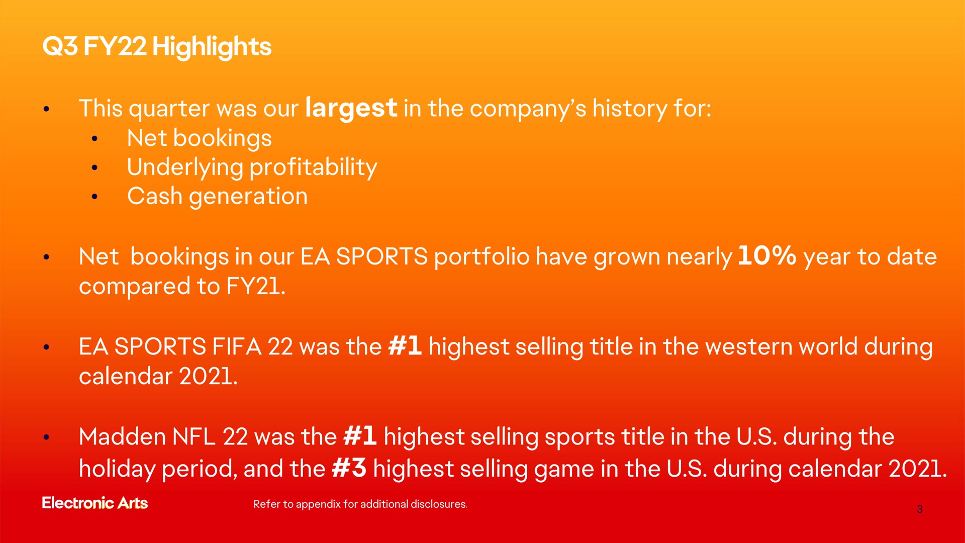 sports was the highest selling title in the western world during calendar madden was the highest selling sports title in the during the holiday period and the highest selling game in the during calendar | Electronic Arts
