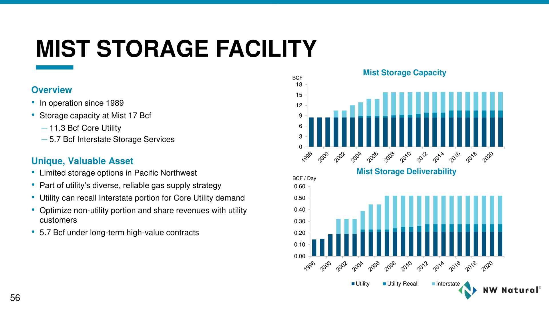 mist storage facility | NW Natural Holdings