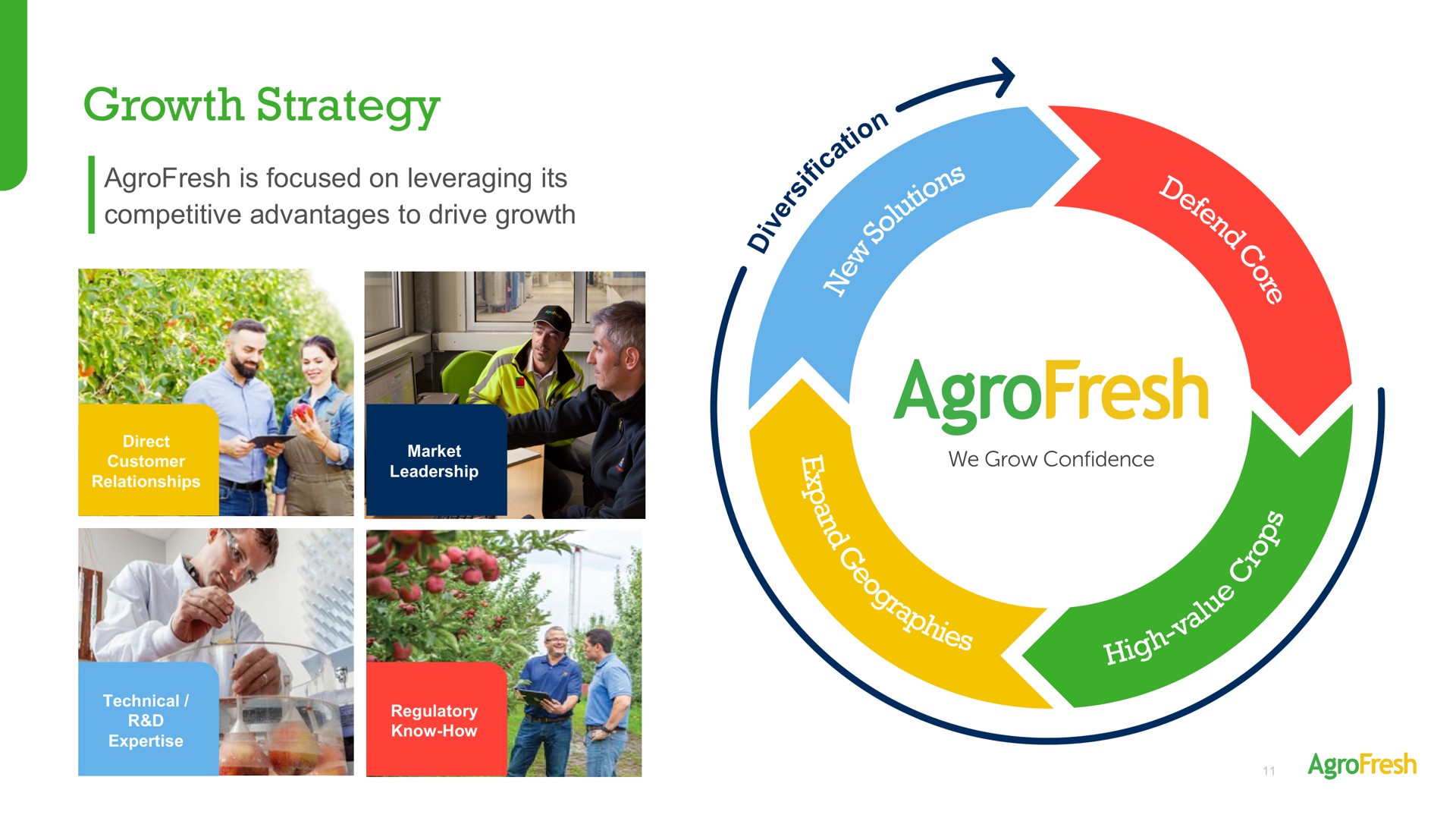growth strategy | AgroFresh