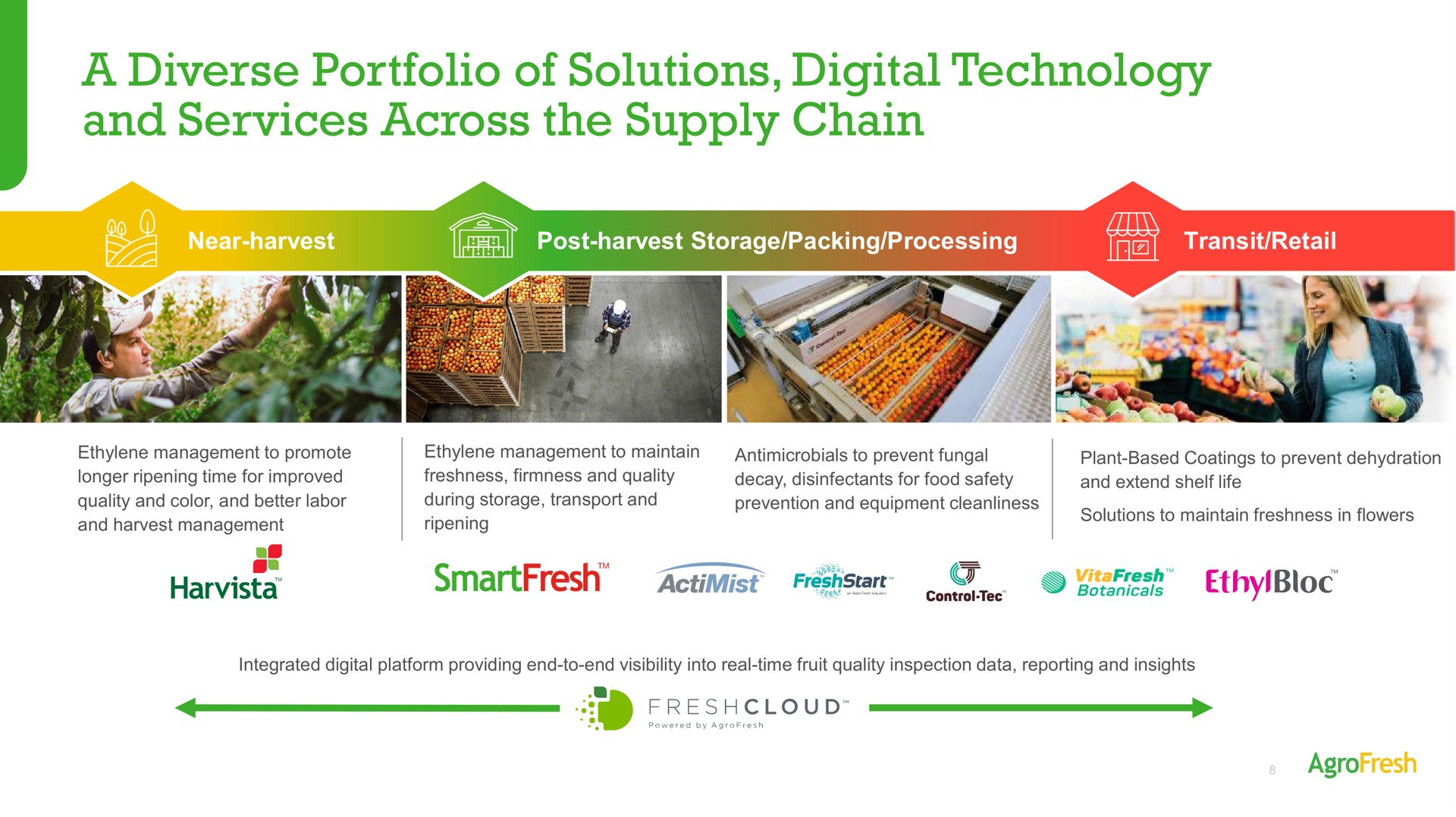 a diverse portfolio of solutions digital technology and services across the supply chain | AgroFresh