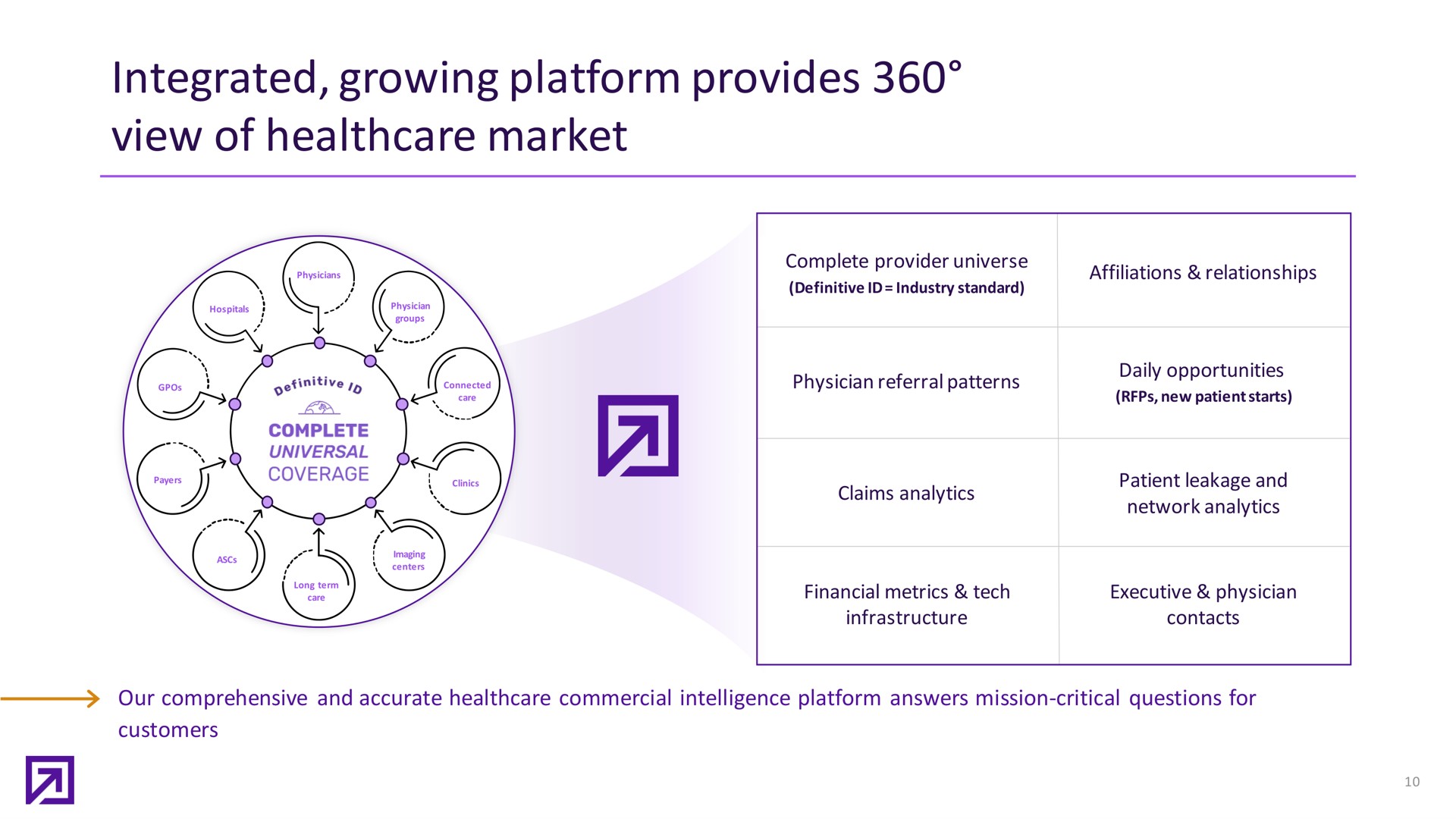 integrated growing platform provides view of market | Definitive Healthcare