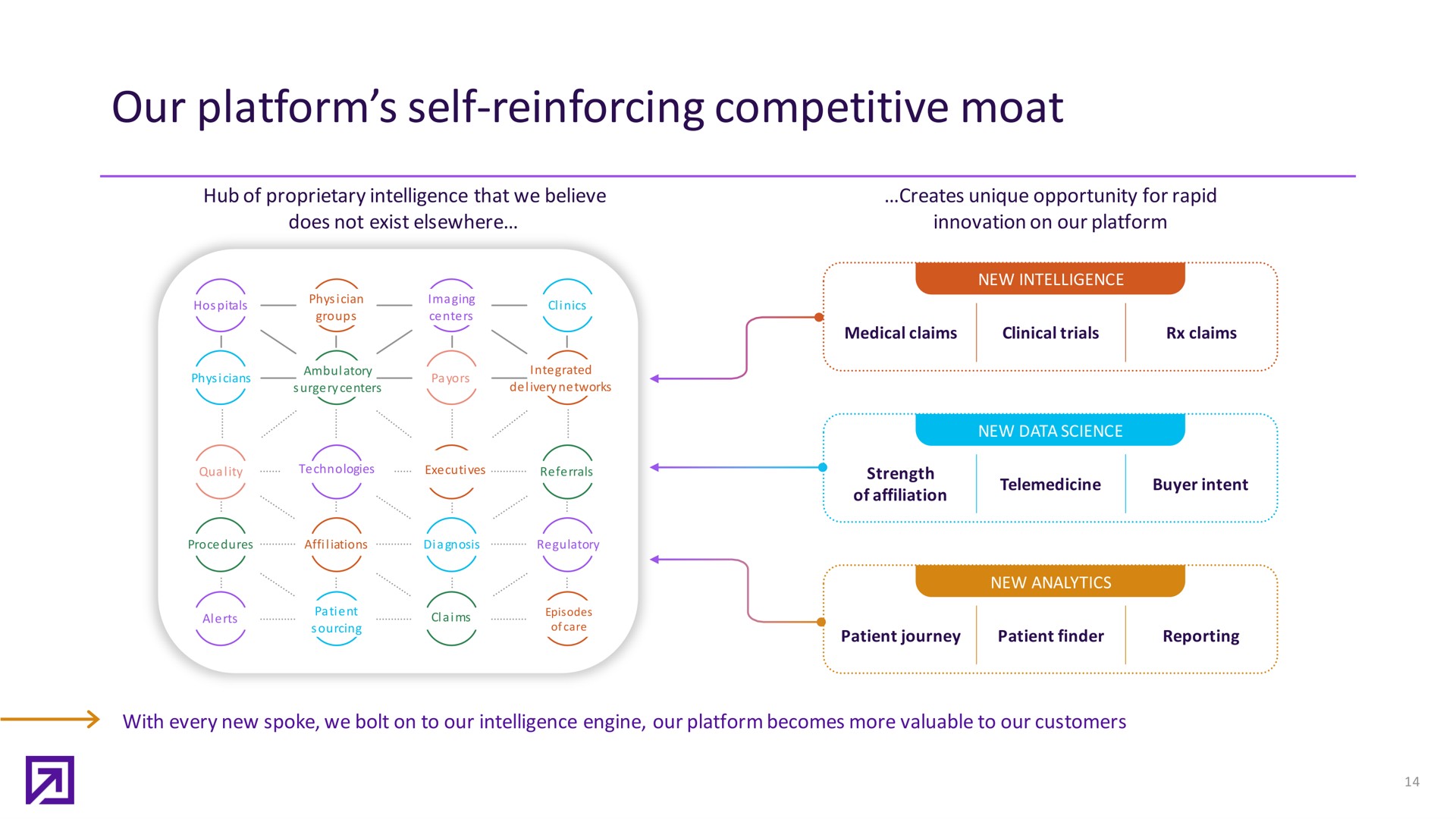 our platform self reinforcing competitive moat | Definitive Healthcare
