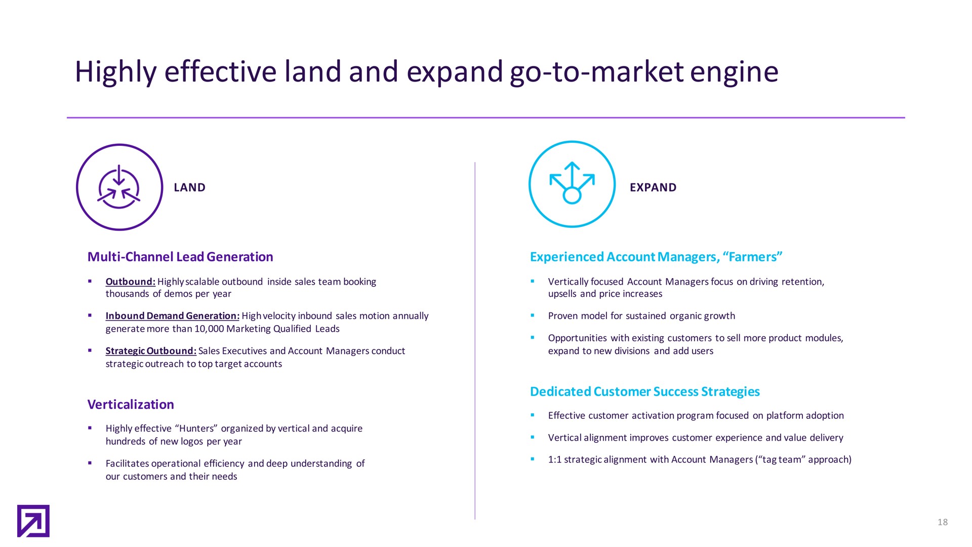 highly effective land and expand go to market engine | Definitive Healthcare