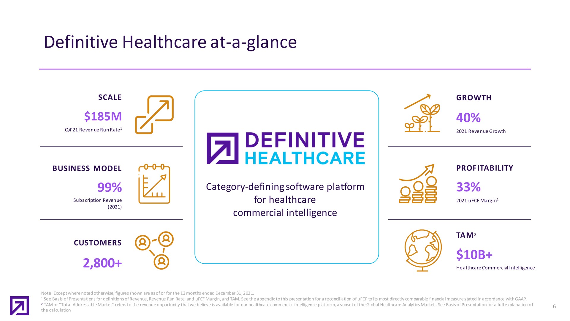 definitive at a glance a | Definitive Healthcare