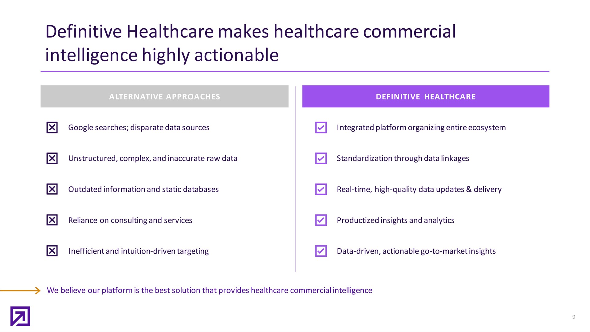 definitive makes commercial intelligence highly actionable | Definitive Healthcare