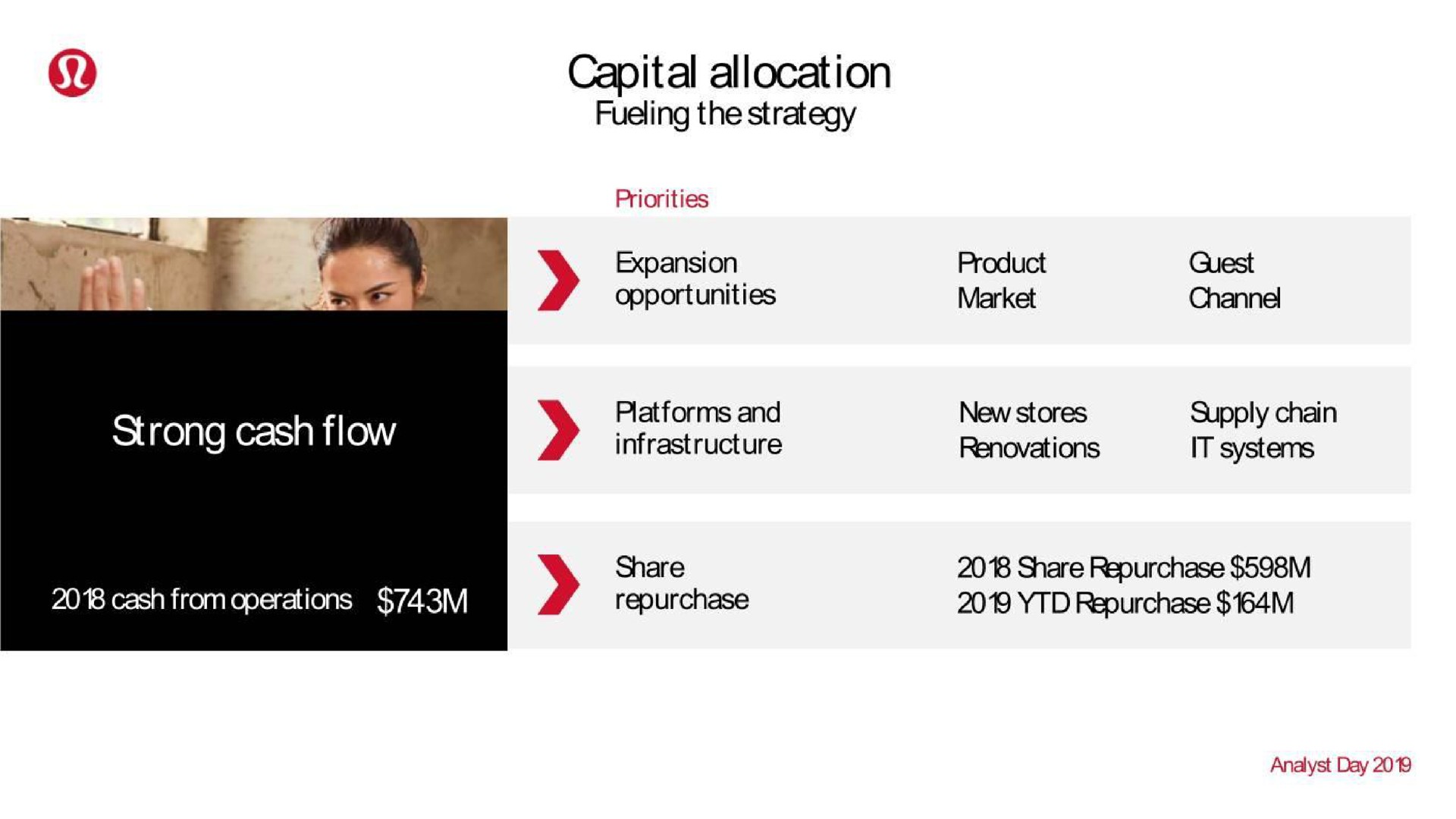capital allocation strong cash flow | Lululemon