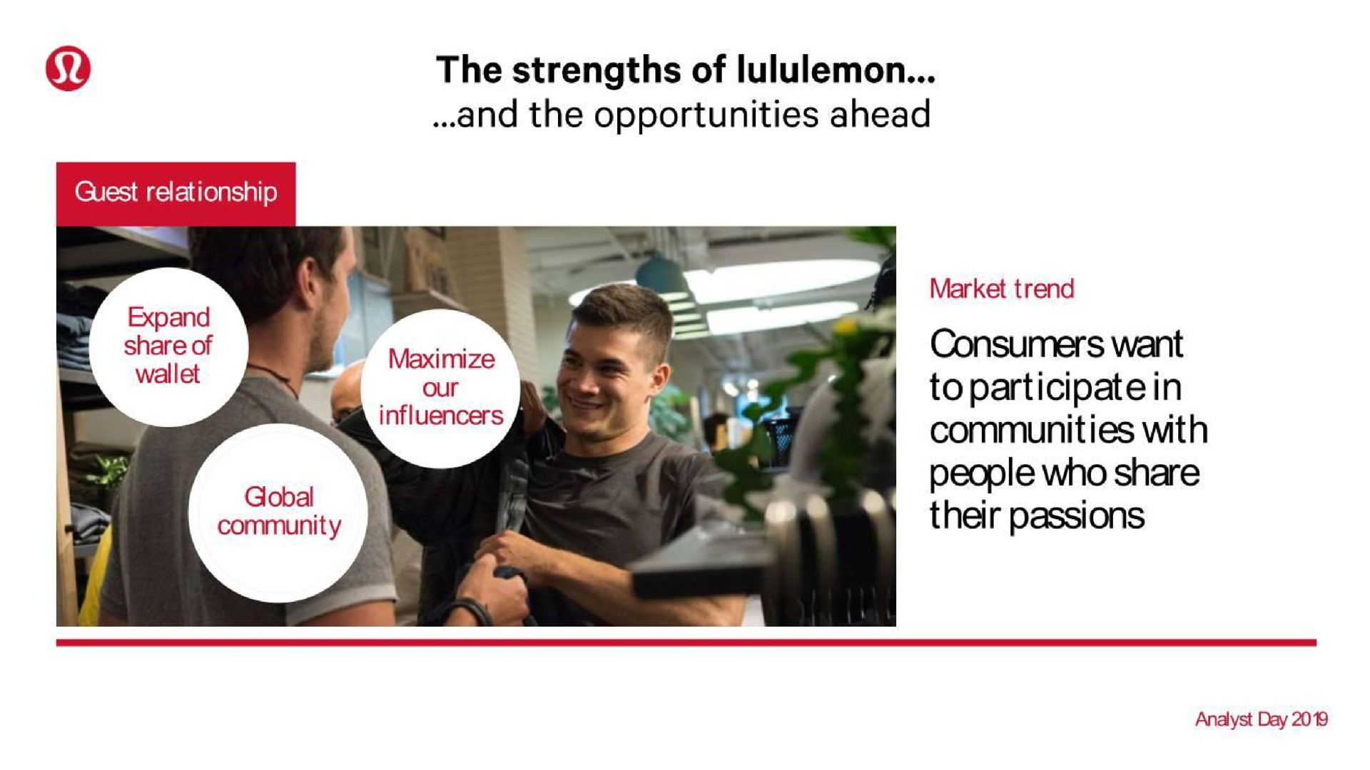 the strengths of and the opportunities ahead at to participate in communities with people who share | Lululemon