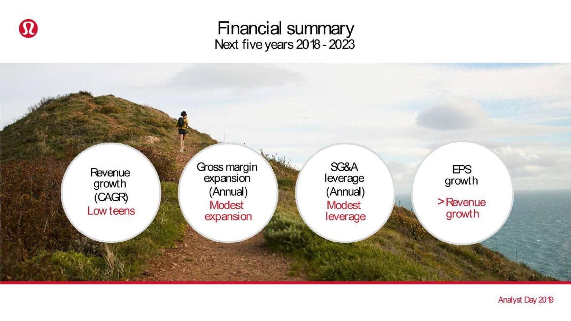 financial summary fora | Lululemon