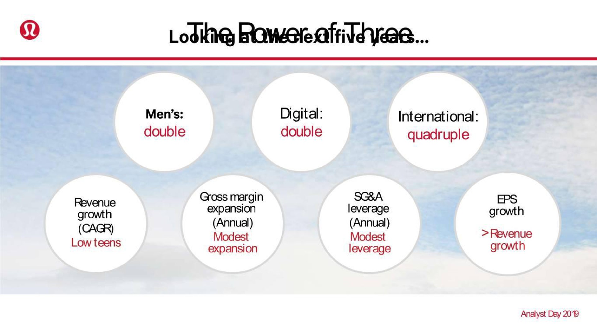 men digital international ate expansion leverage growth | Lululemon