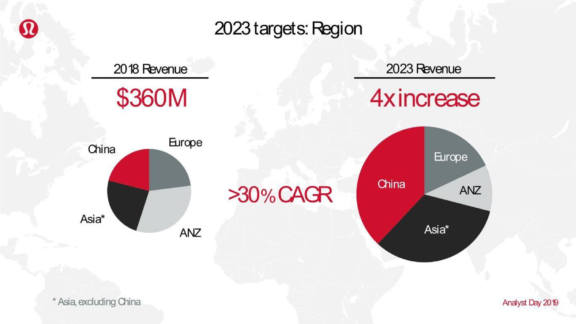 targets region increase | Lululemon